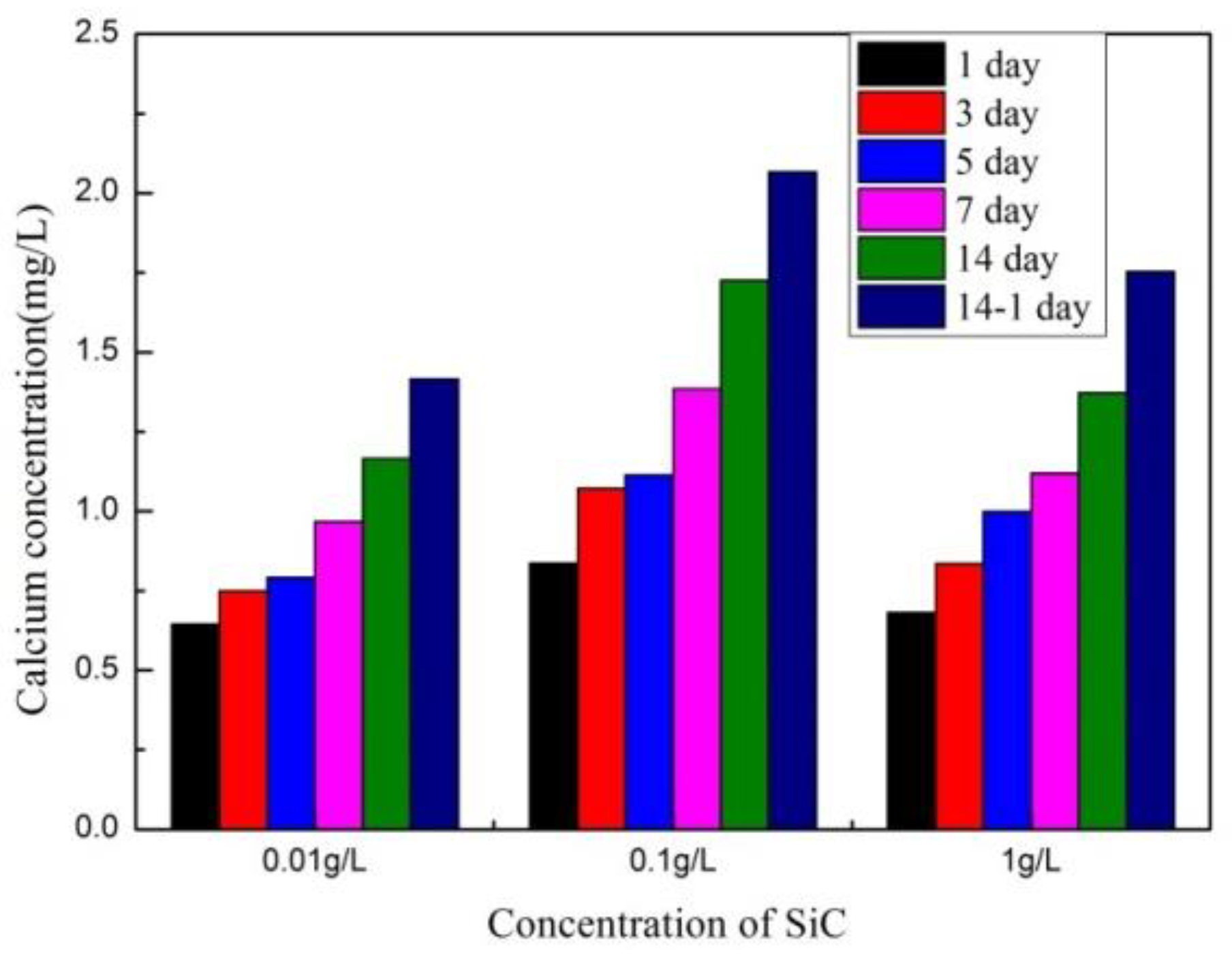 Coatings 11 01166 g011