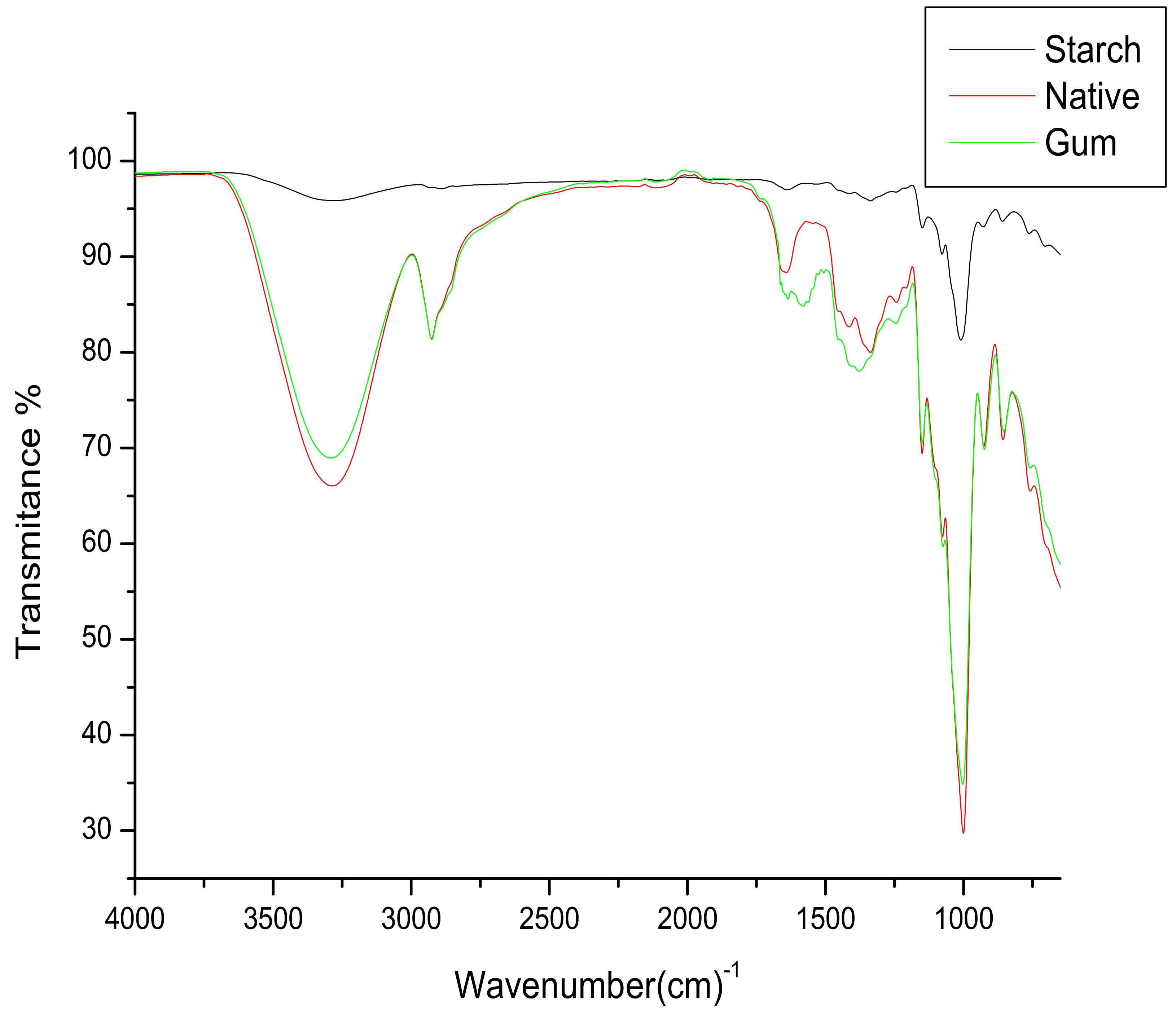 Coatings 11 01167 g006