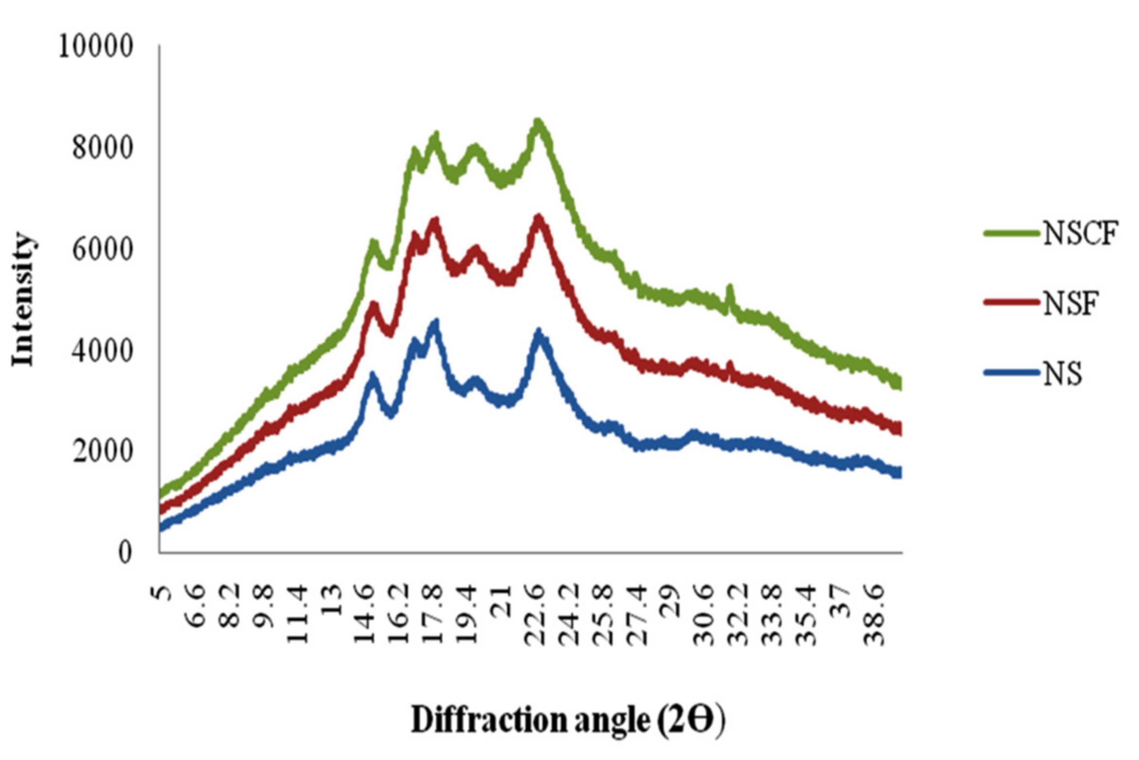 Coatings 11 01167 g007