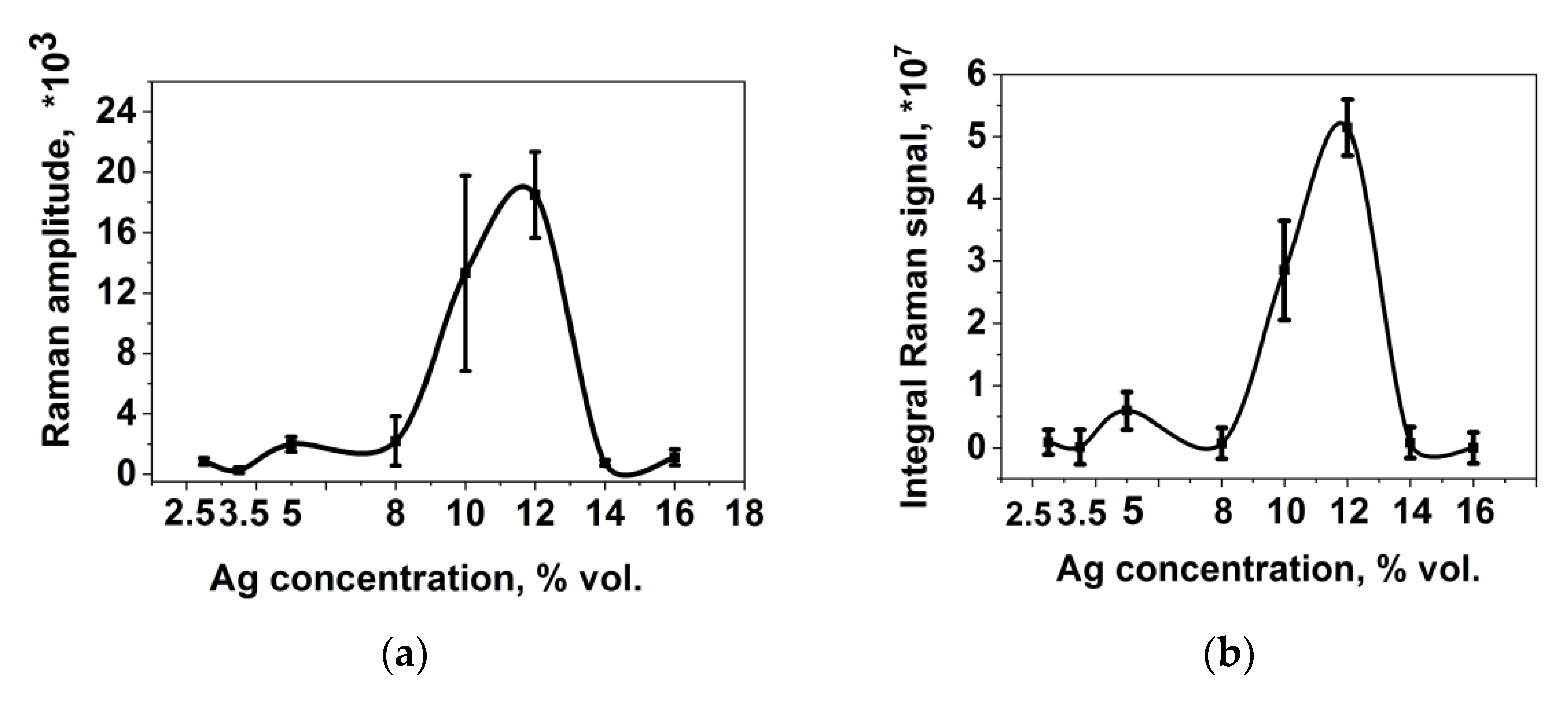 Coatings 11 01171 g003 550