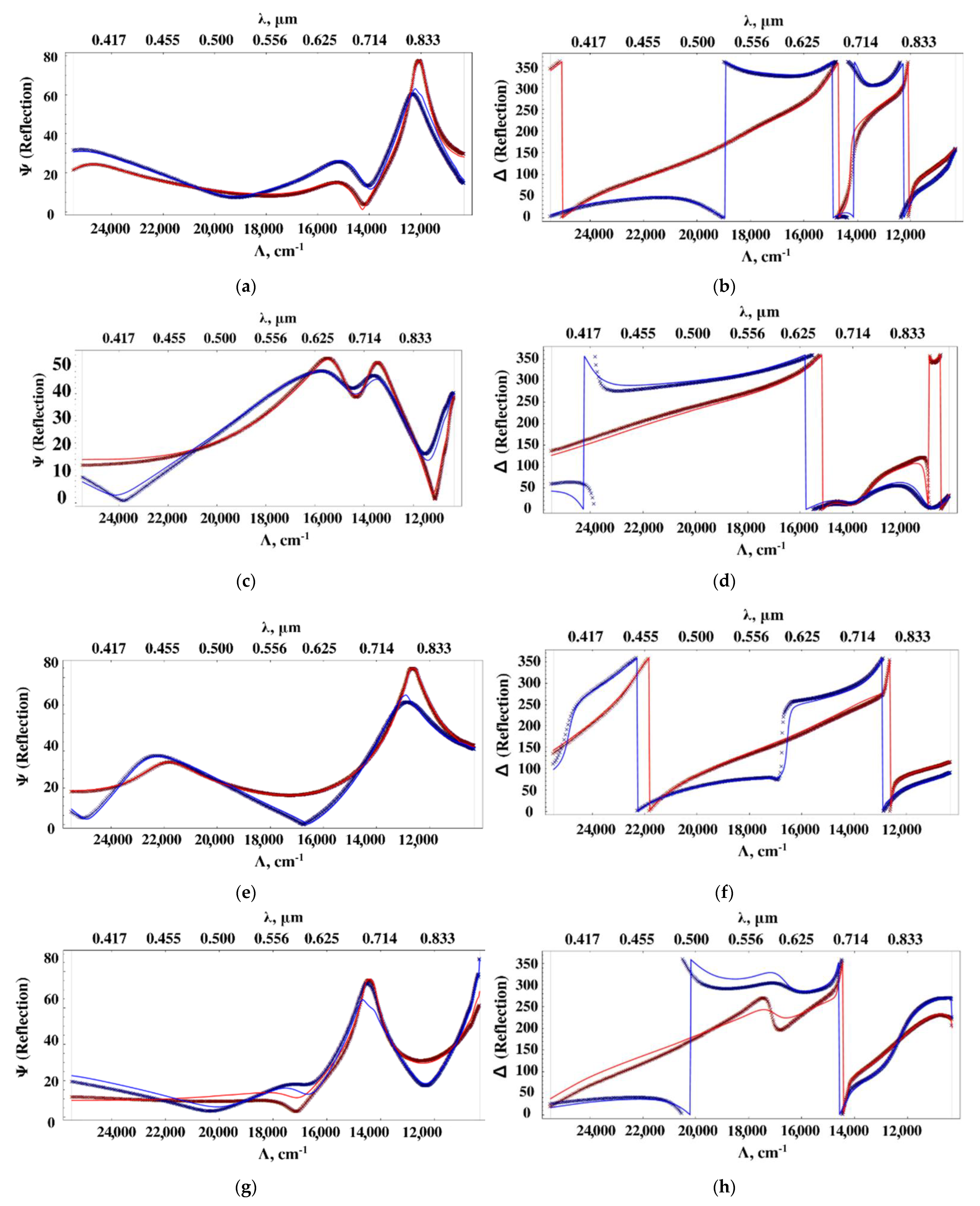 Coatings 11 01171 g004 550
