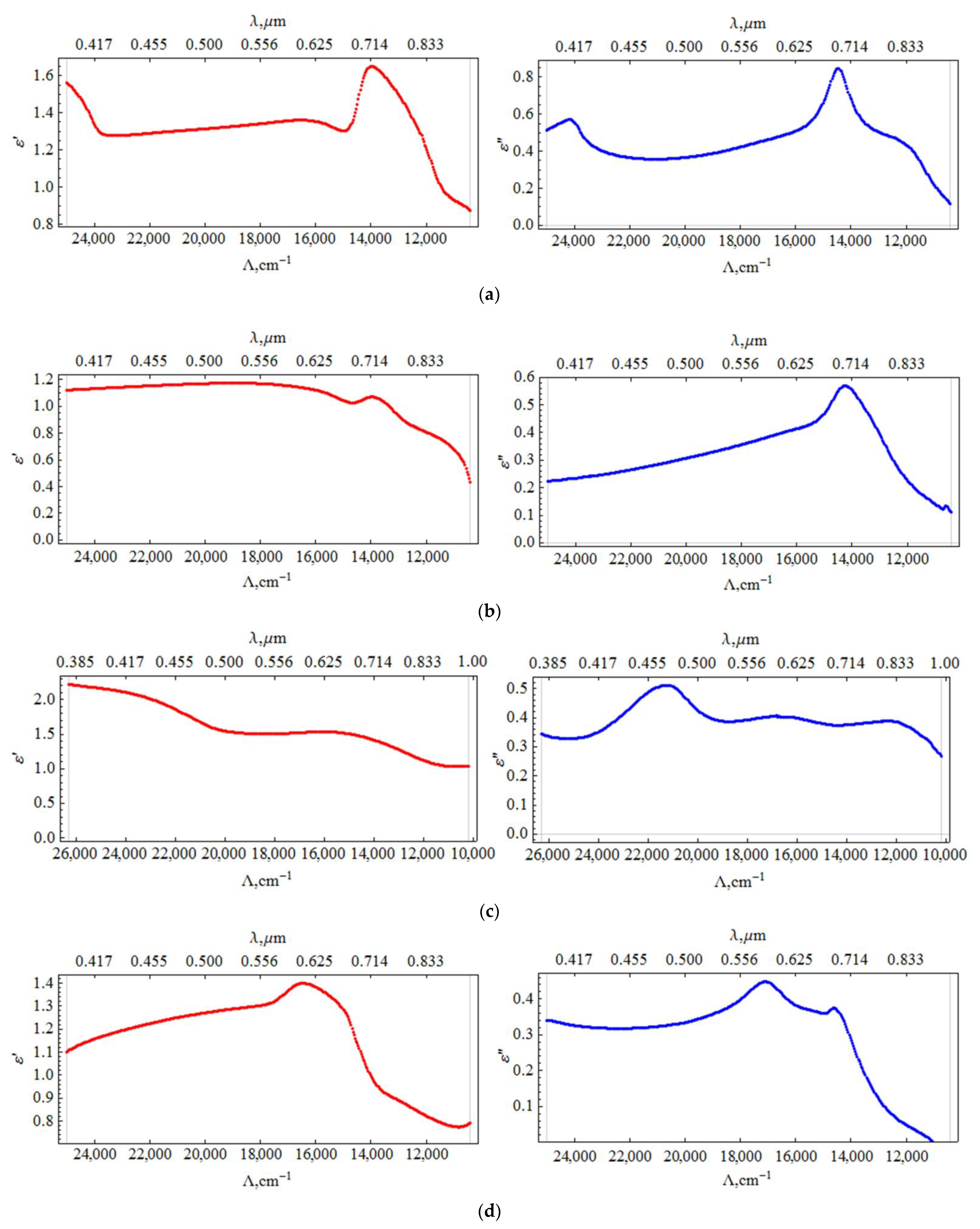 Coatings 11 01171 g005 550