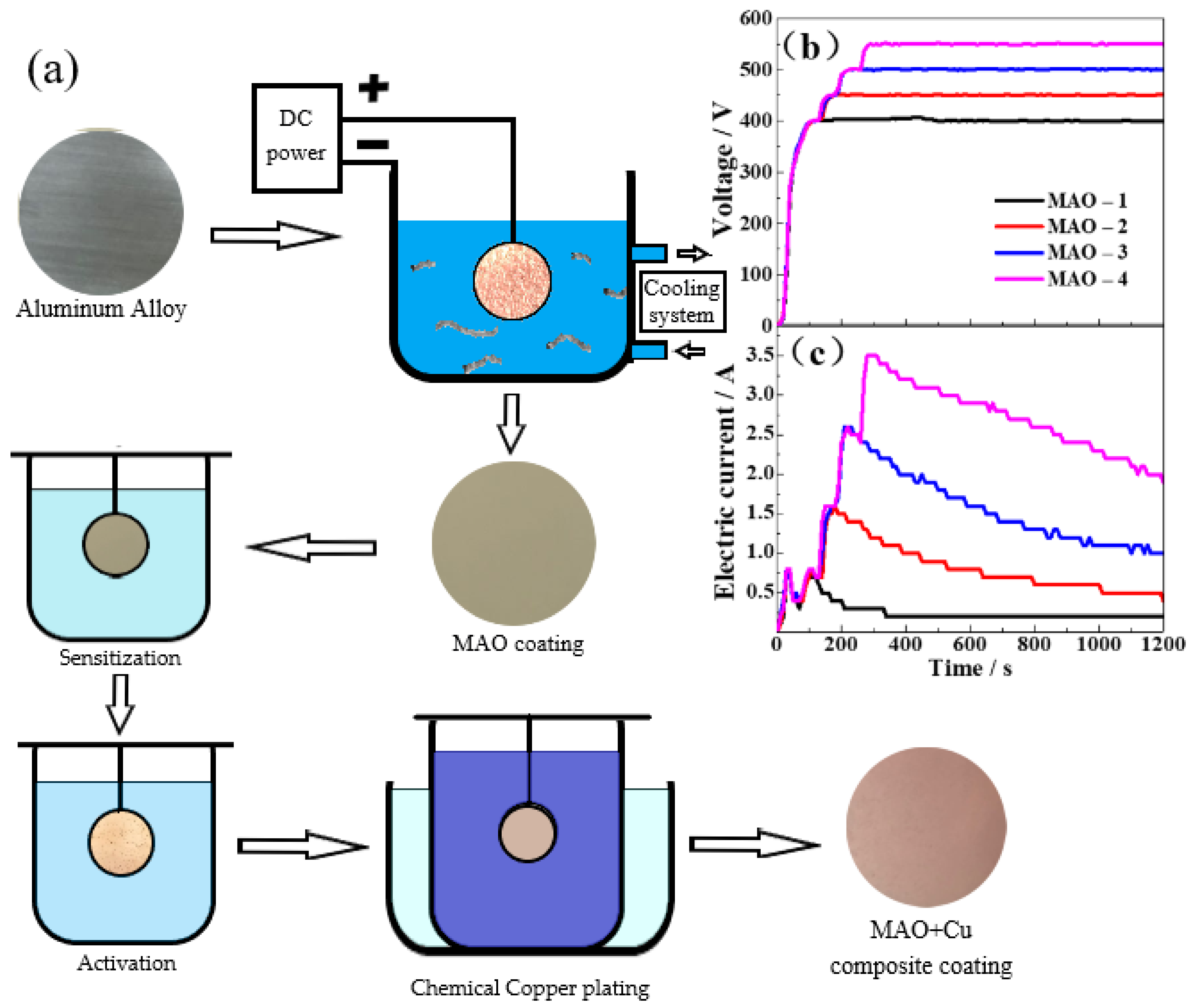 Coatings 11 01172 g001 550