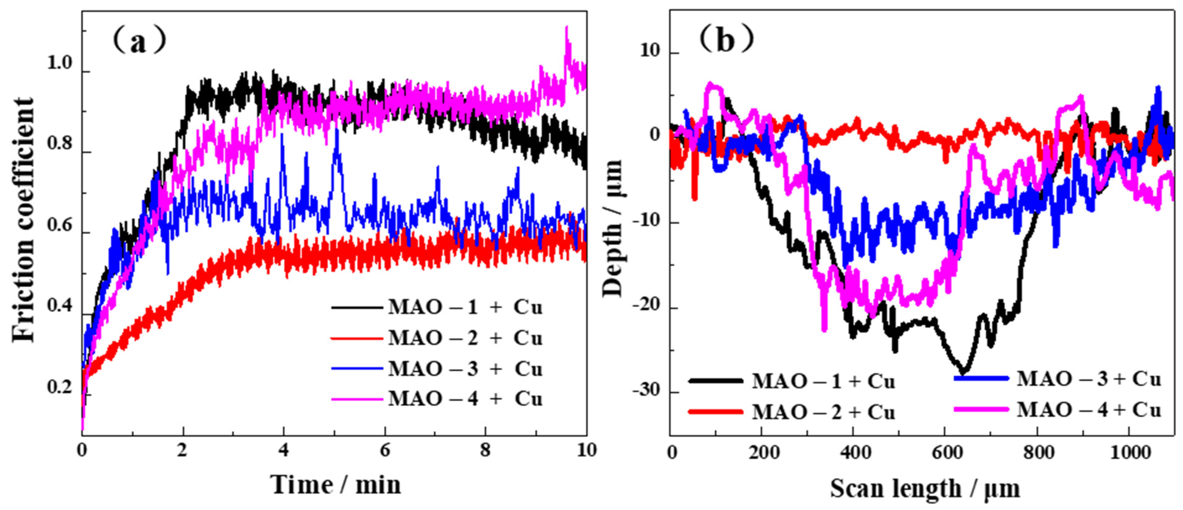 Coatings 11 01172 g004 550