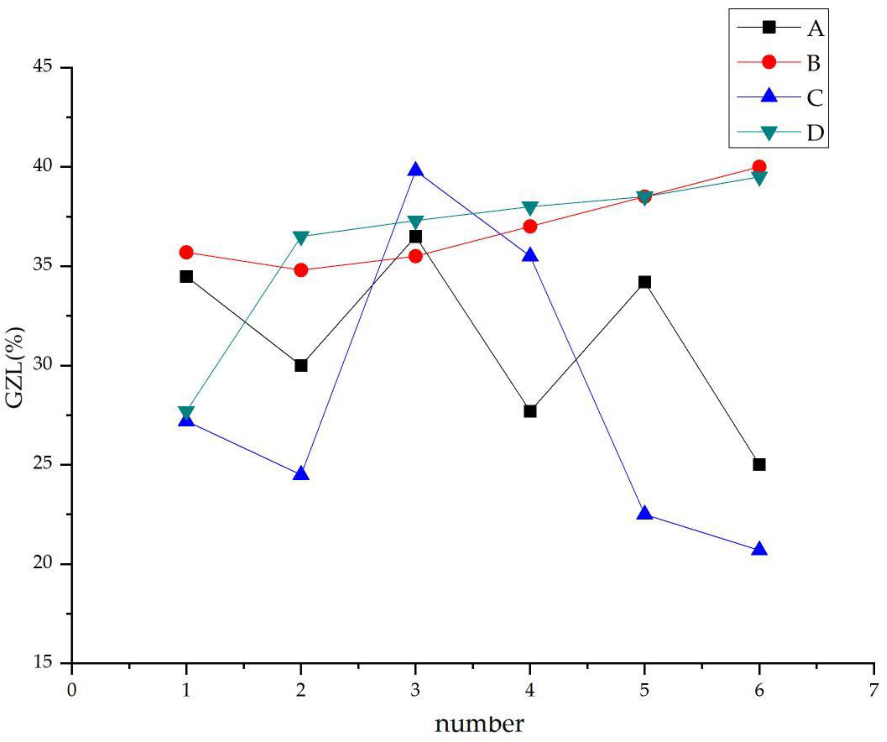 Coatings 11 01174 g002 550