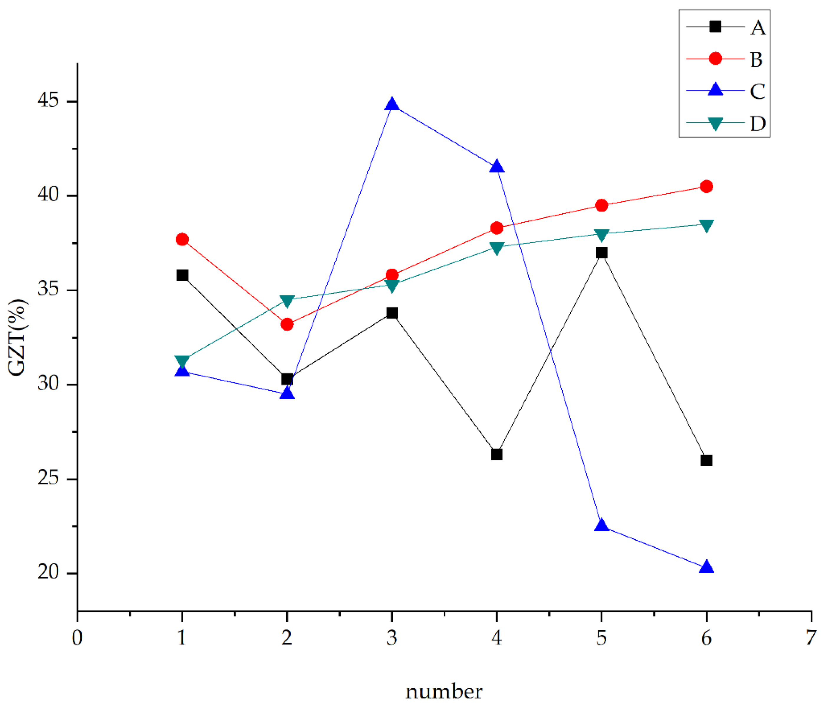 Coatings 11 01174 g003 550