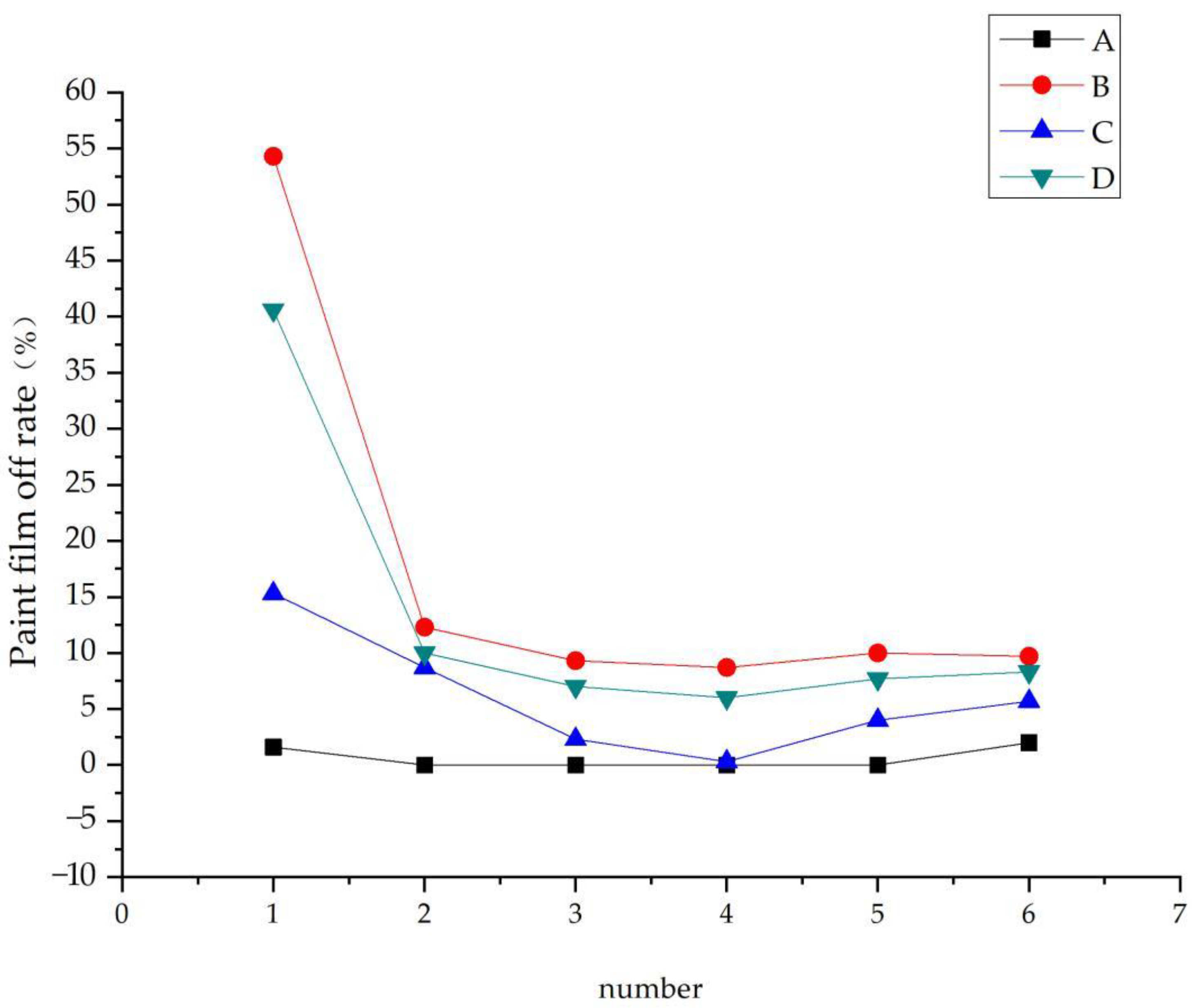 Coatings 11 01174 g004 550