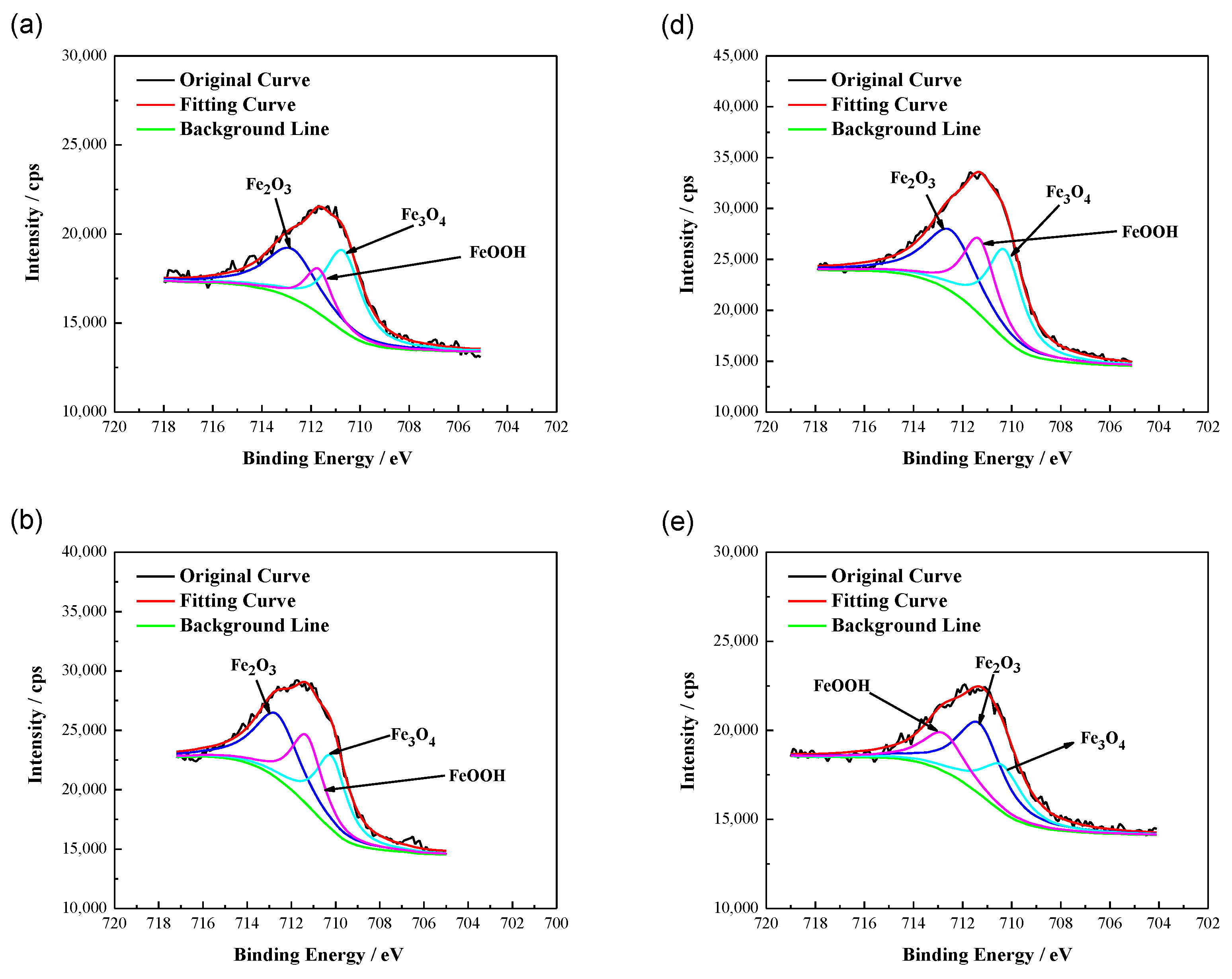 Coatings 11 01176 g002a 550