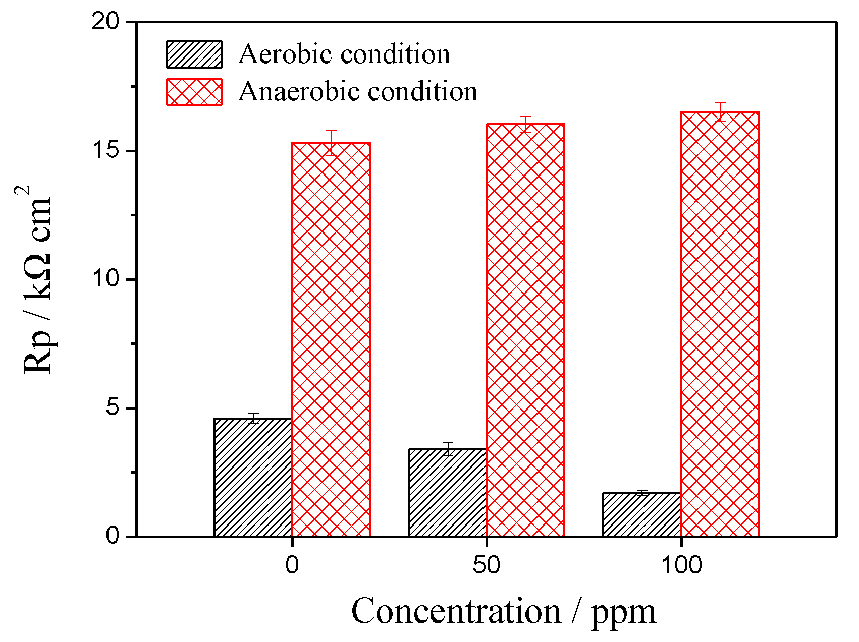 Coatings 11 01176 g003 550