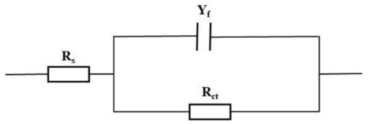 Coatings 11 01176 g005 550