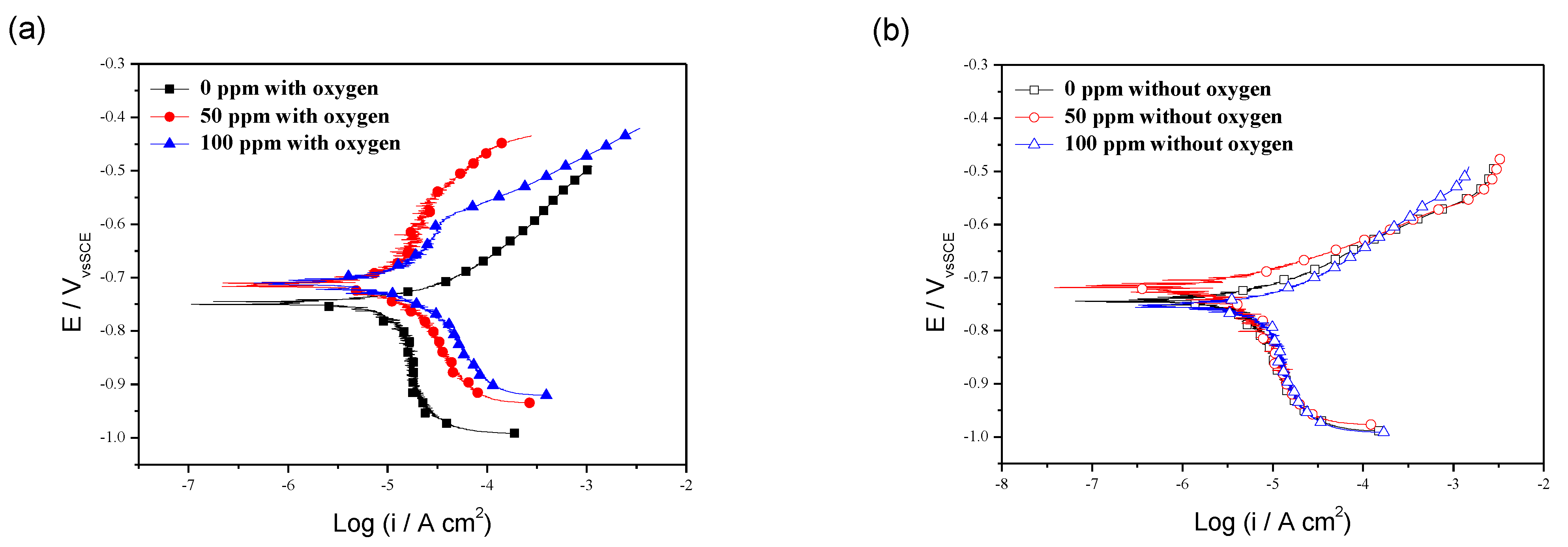 Coatings 11 01176 g006 550