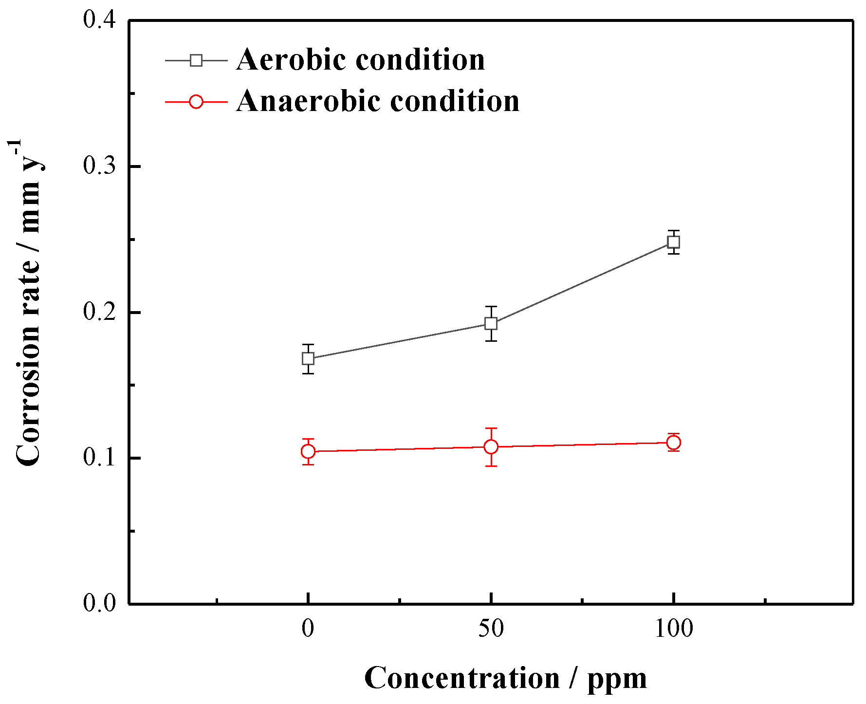 Coatings 11 01176 g007 550