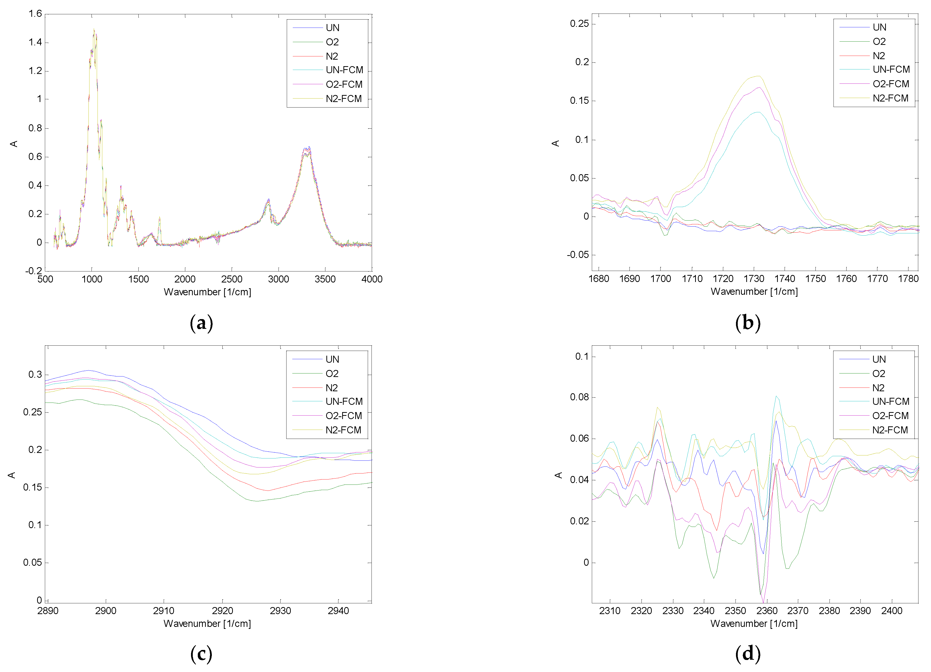 Coatings 11 01181 g007