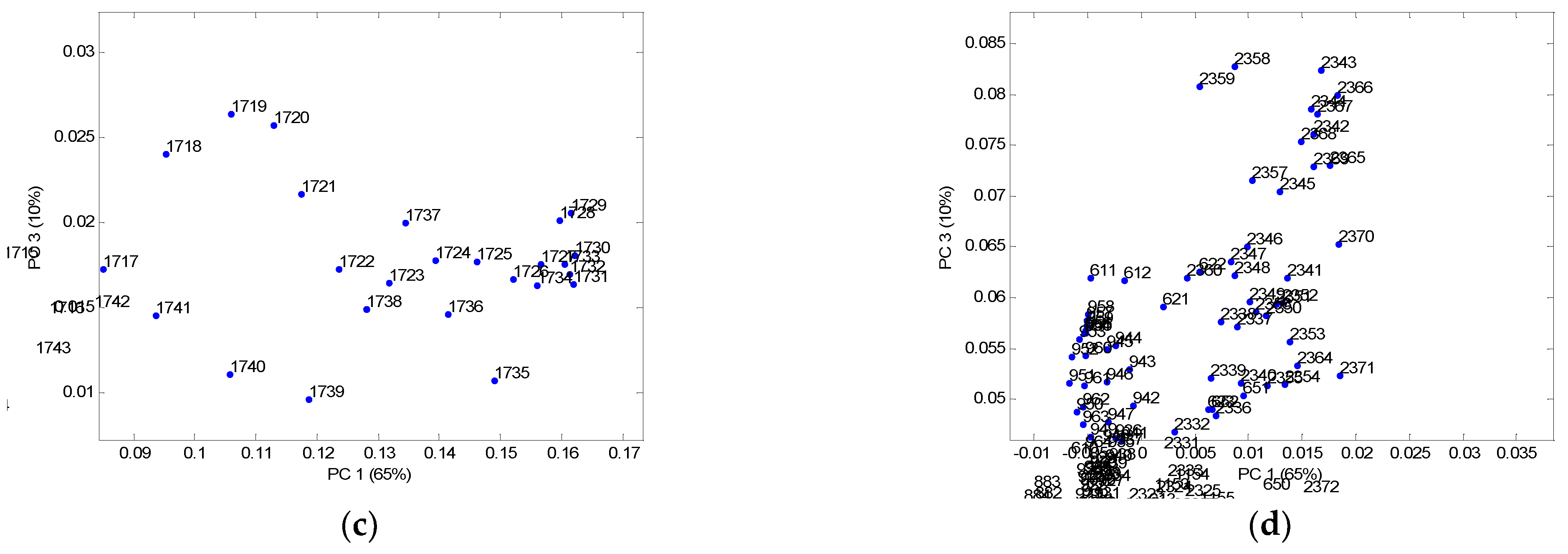 Coatings 11 01181 g009b
