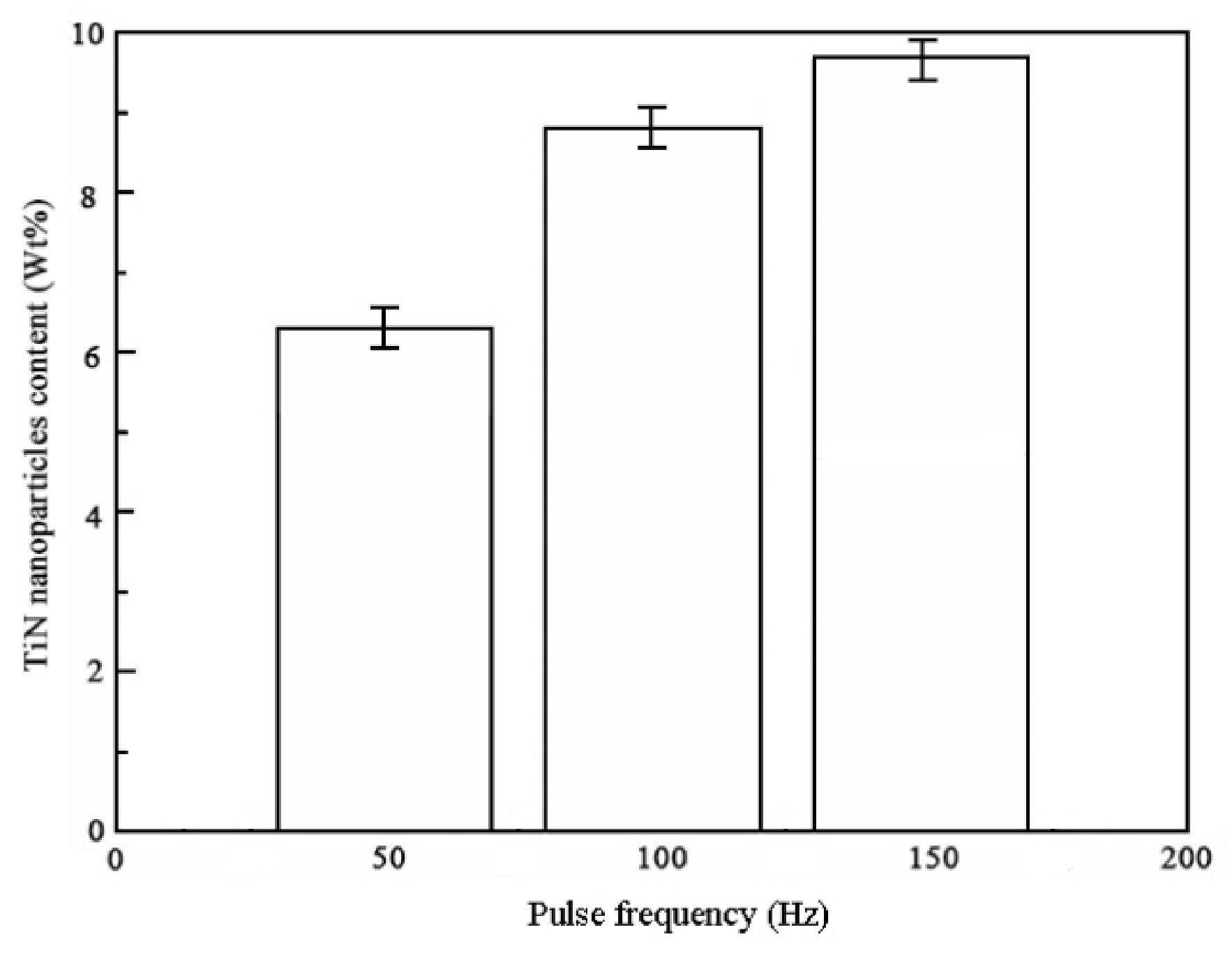 Coatings 11 01182 g007 550