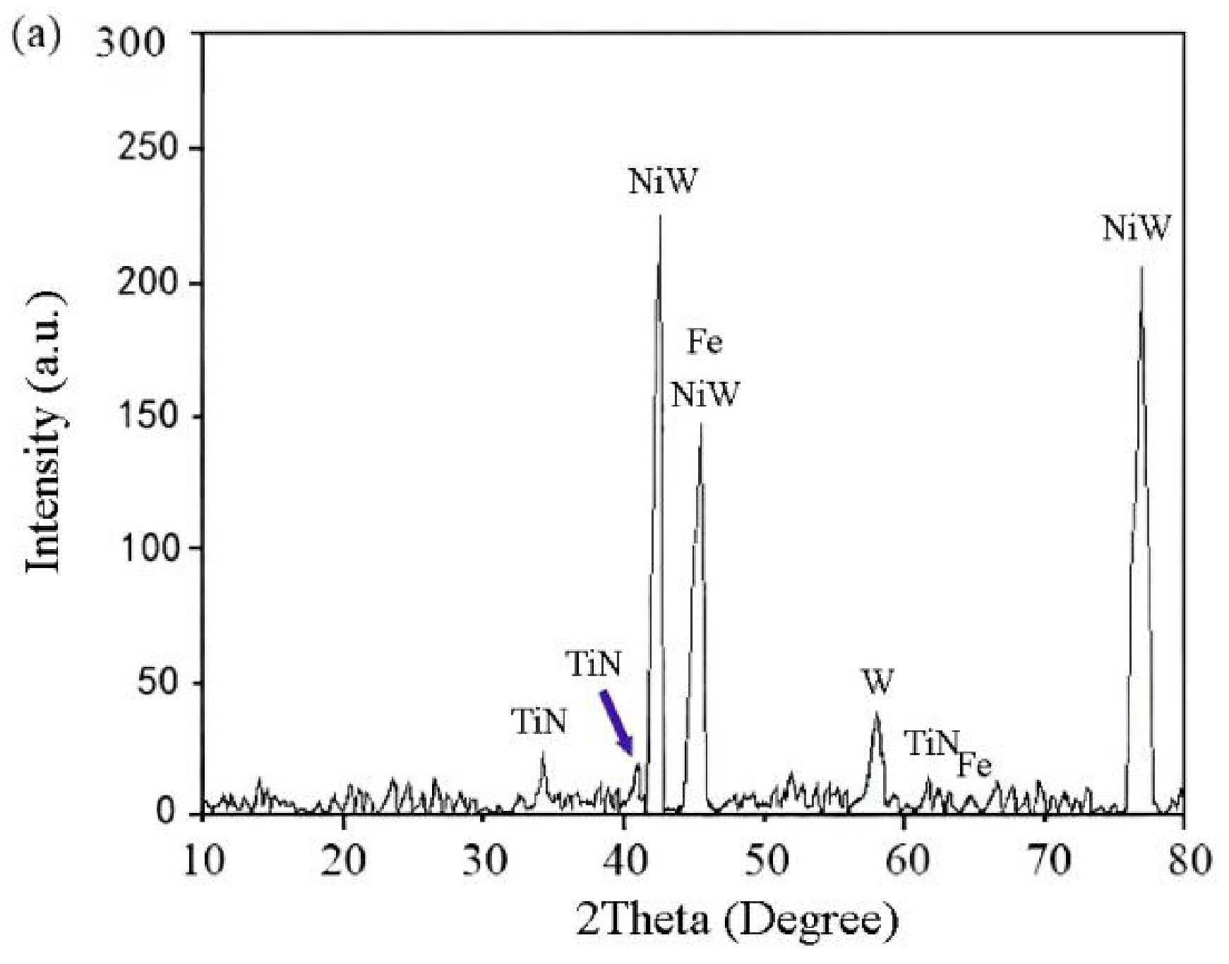 Coatings 11 01182 g008a 550
