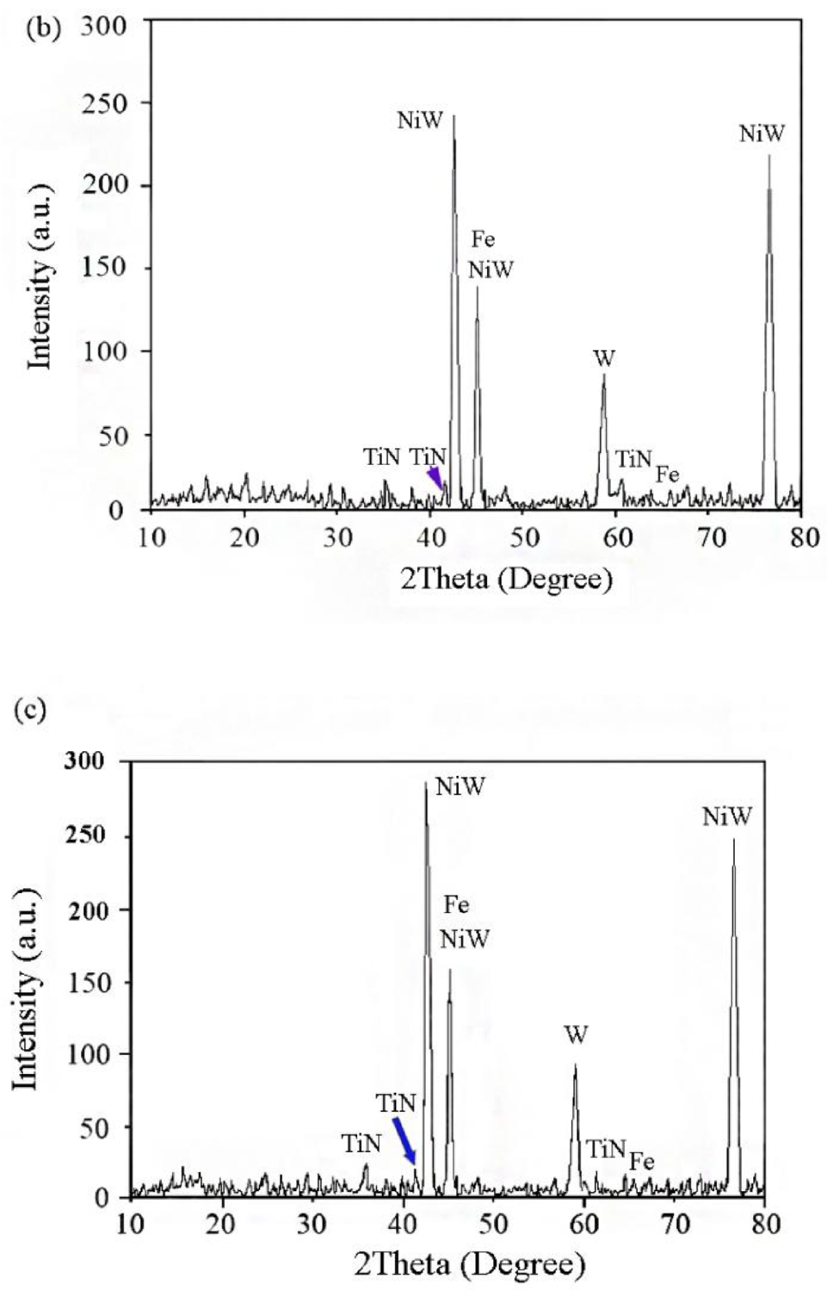 Coatings 11 01182 g008b 550