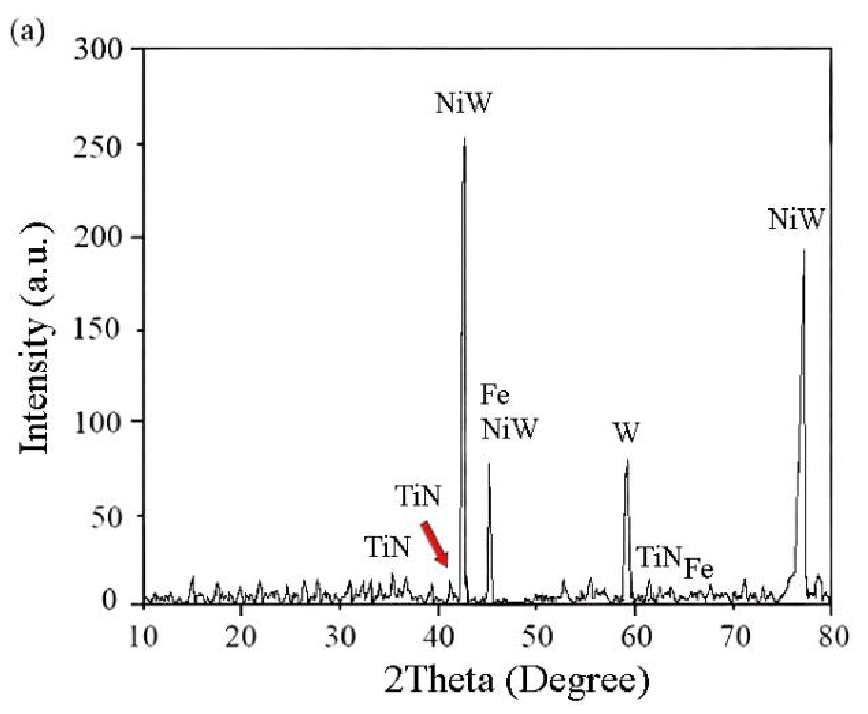 Coatings 11 01182 g009a 550