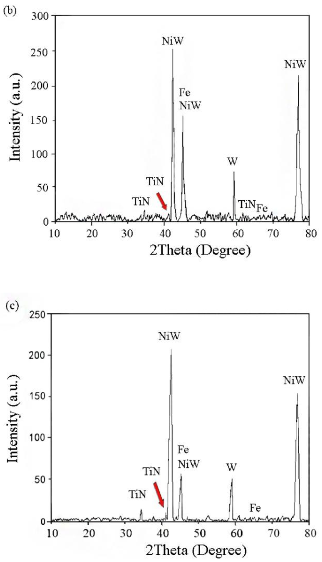 Coatings 11 01182 g009b 550