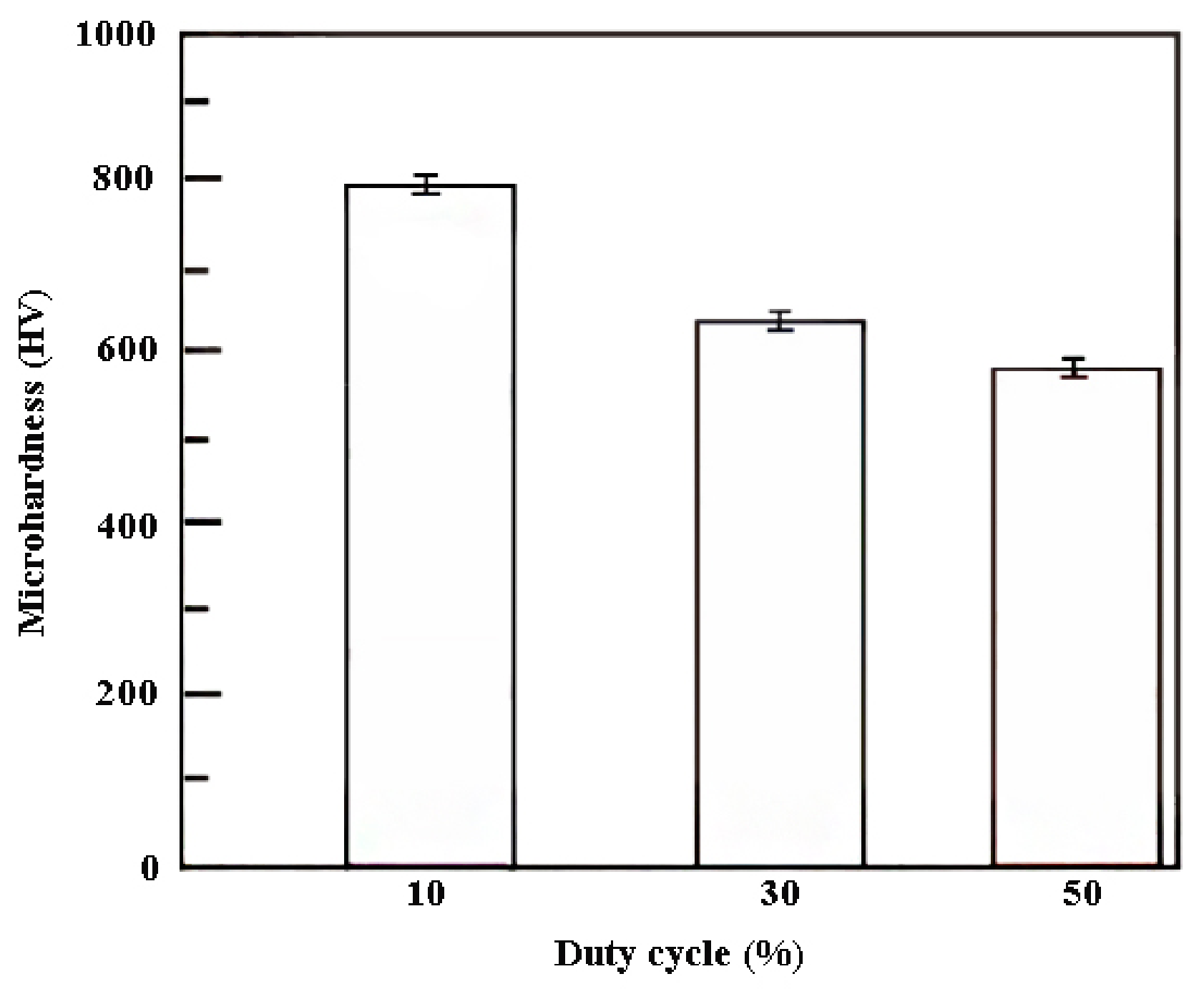 Coatings 11 01182 g010 550