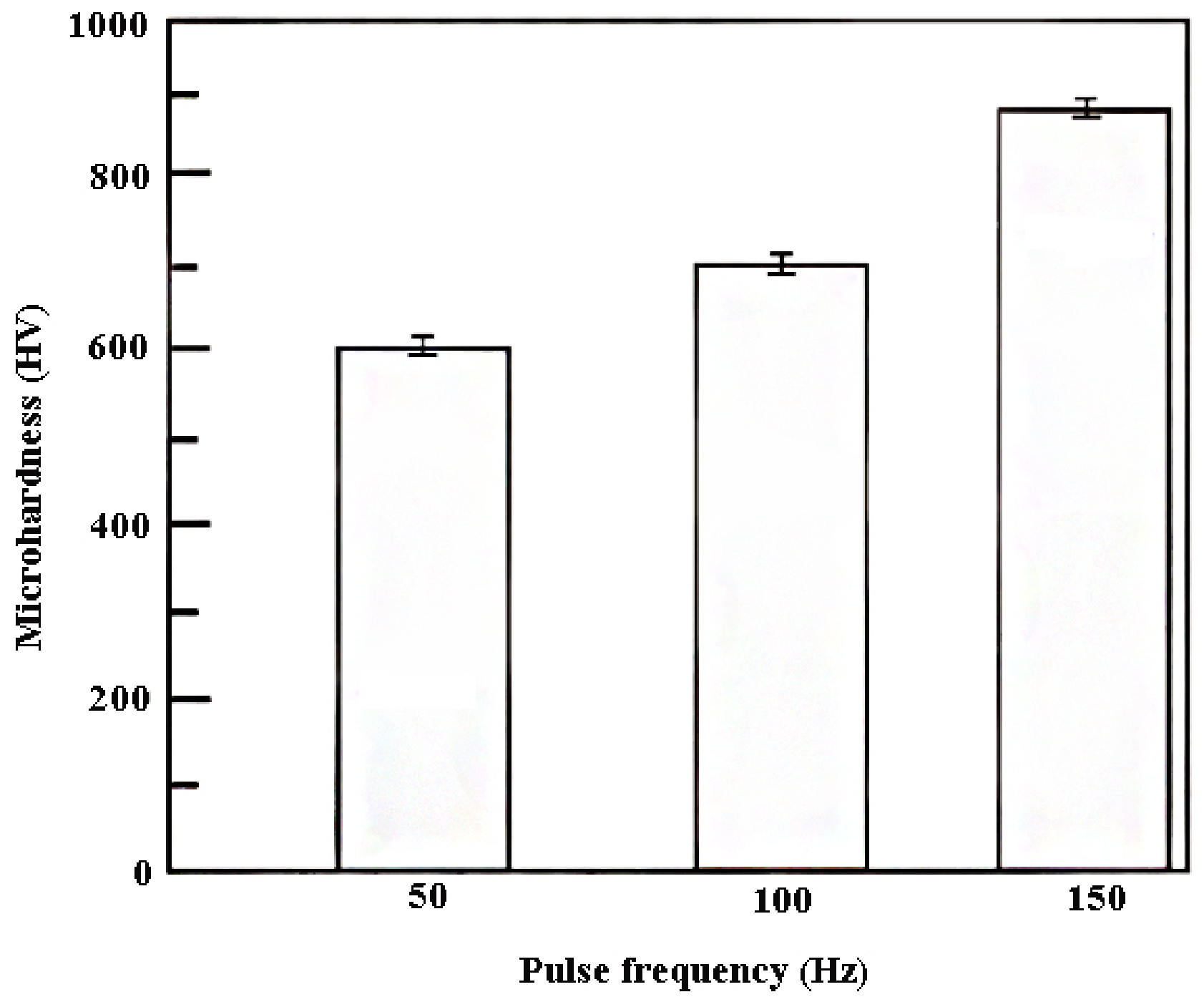 Coatings 11 01182 g011 550