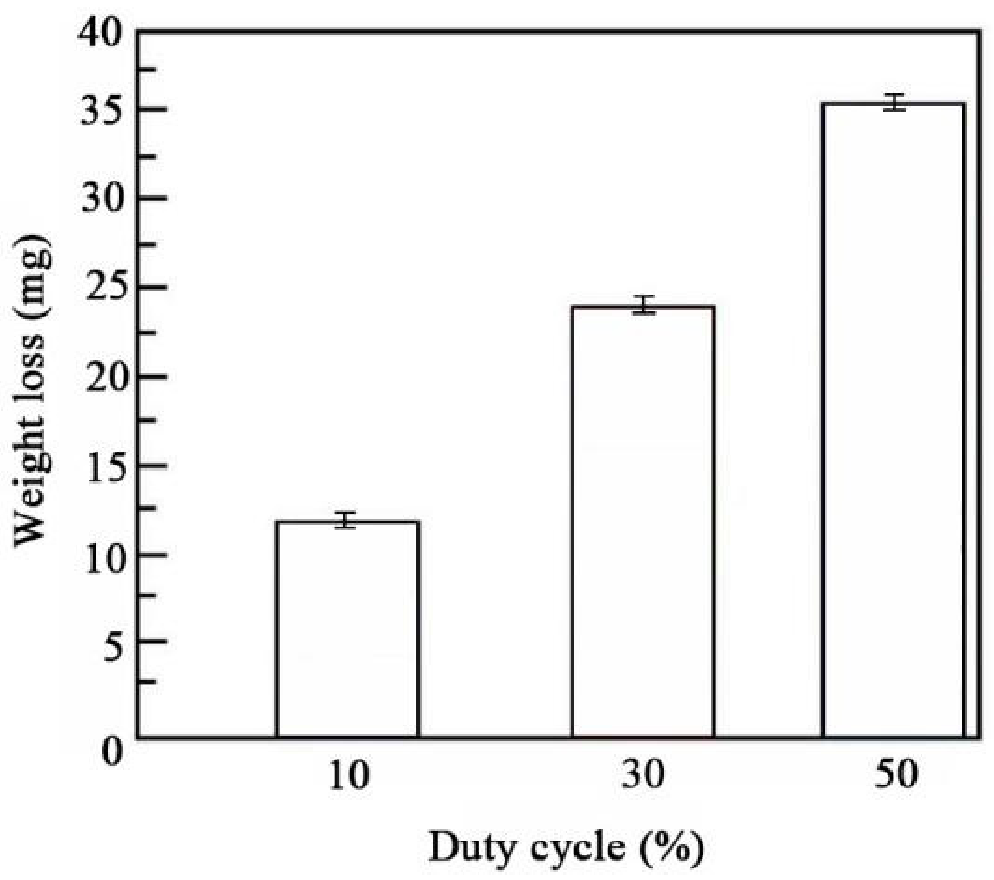 Coatings 11 01182 g012 550