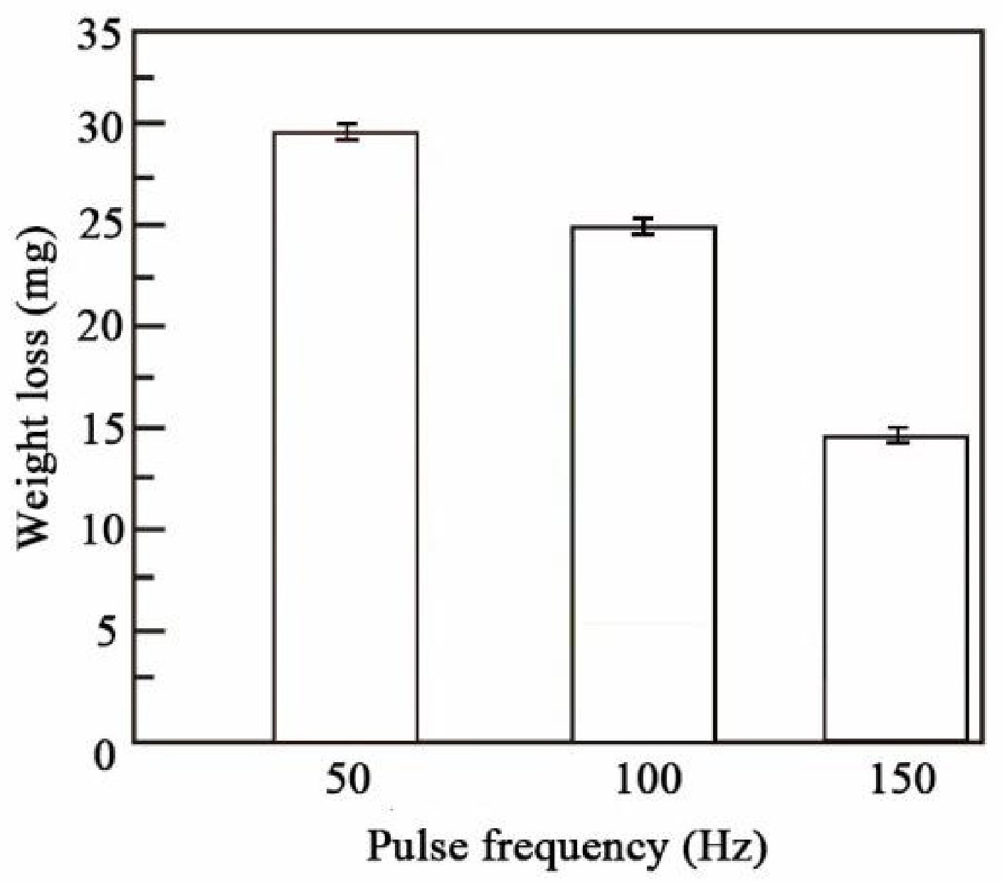 Coatings 11 01182 g013 550