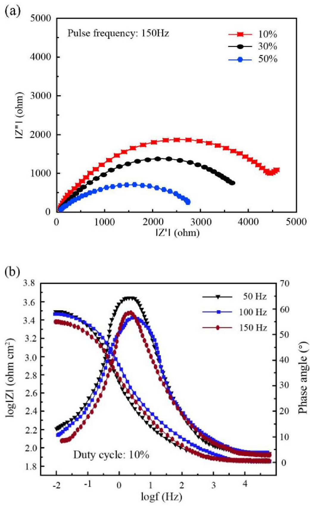 Coatings 11 01182 g017 550