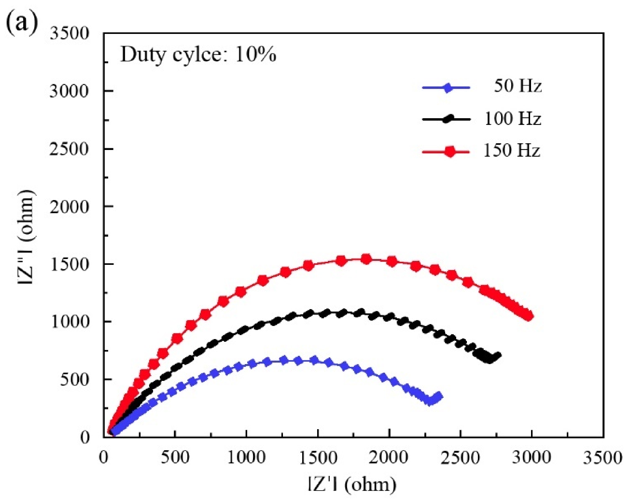 Coatings 11 01182 g018a 550