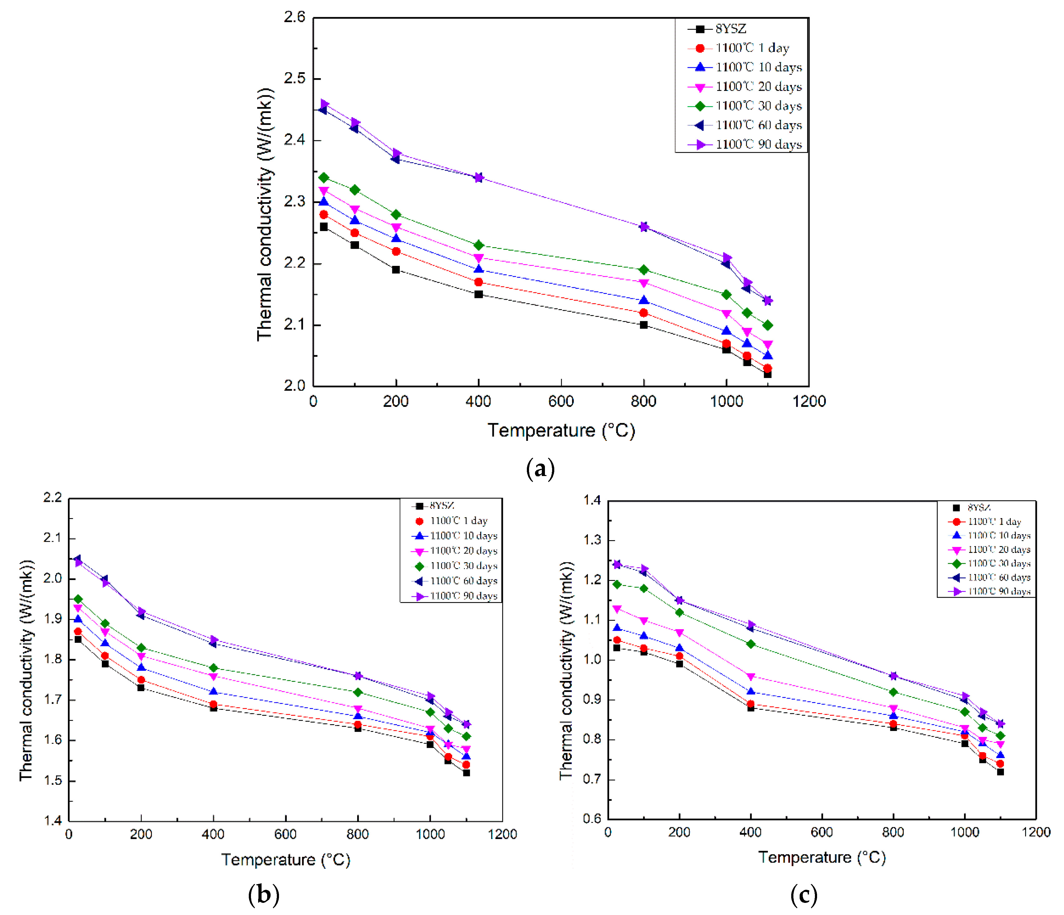 Coatings 11 01183 g014 550