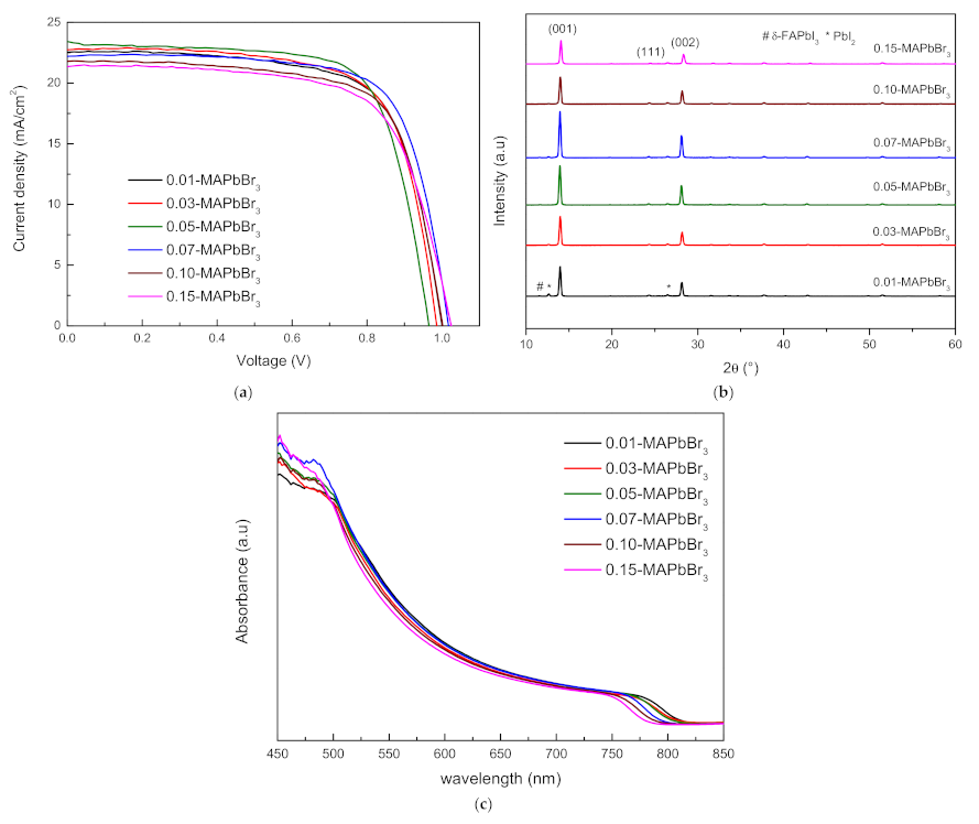 Coatings 11 01184 g002