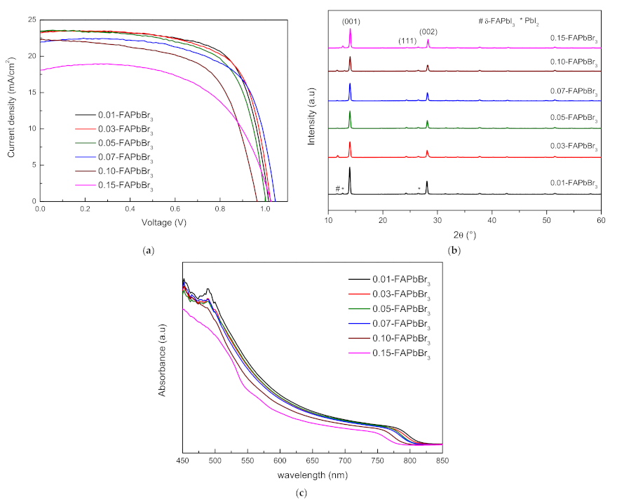 Coatings 11 01184 g003