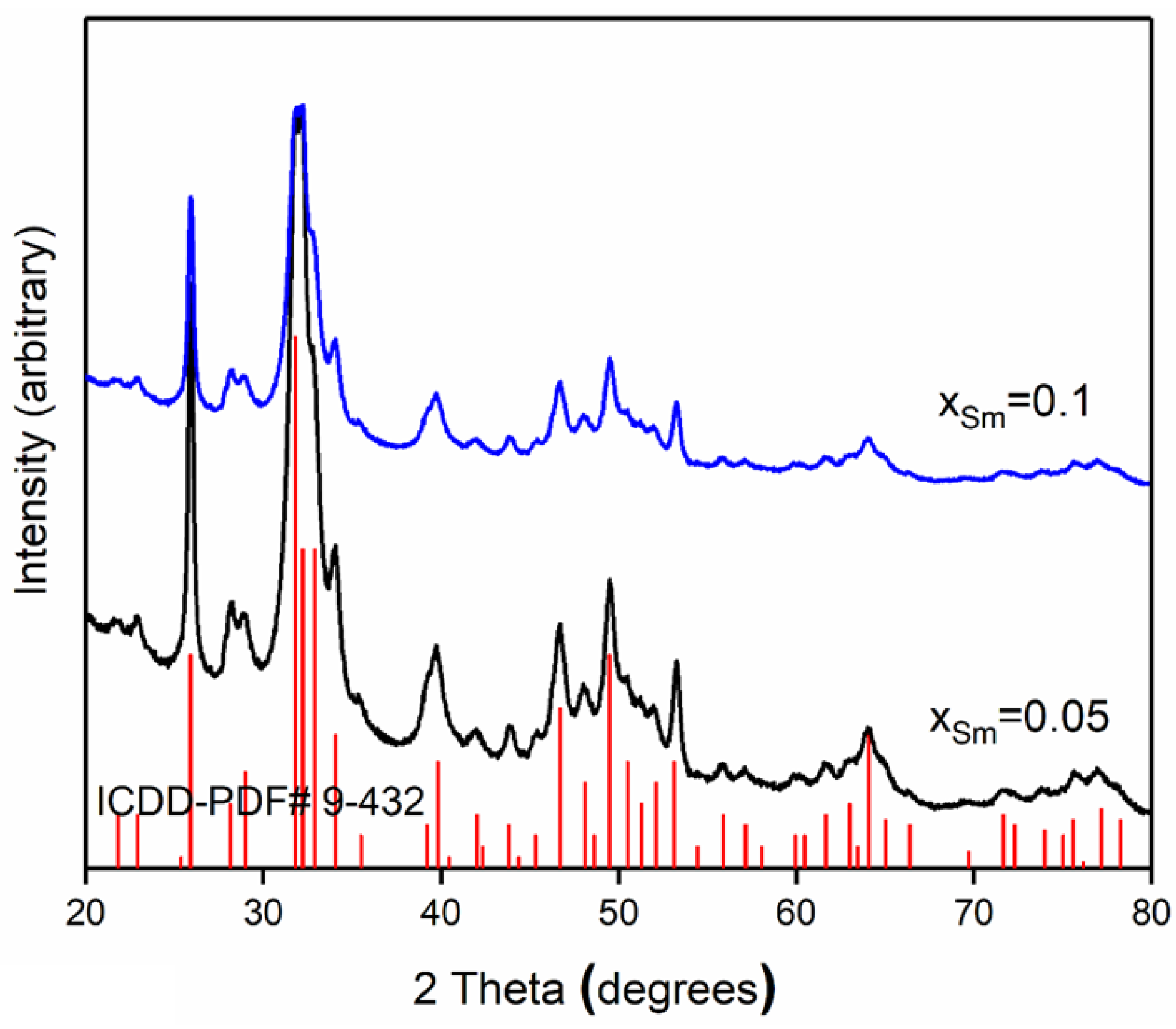 Coatings 11 01185 g001