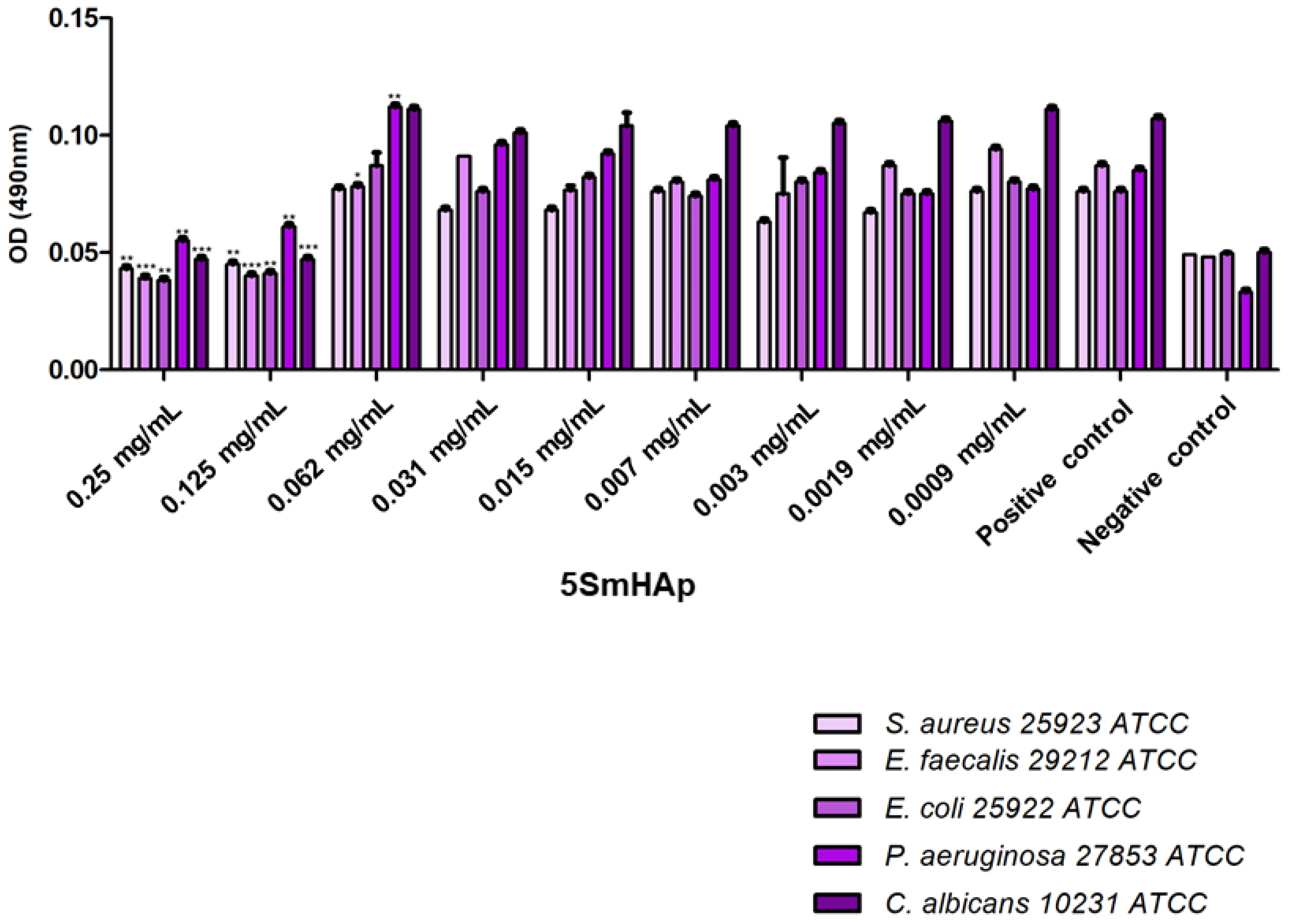 Coatings 11 01185 g005