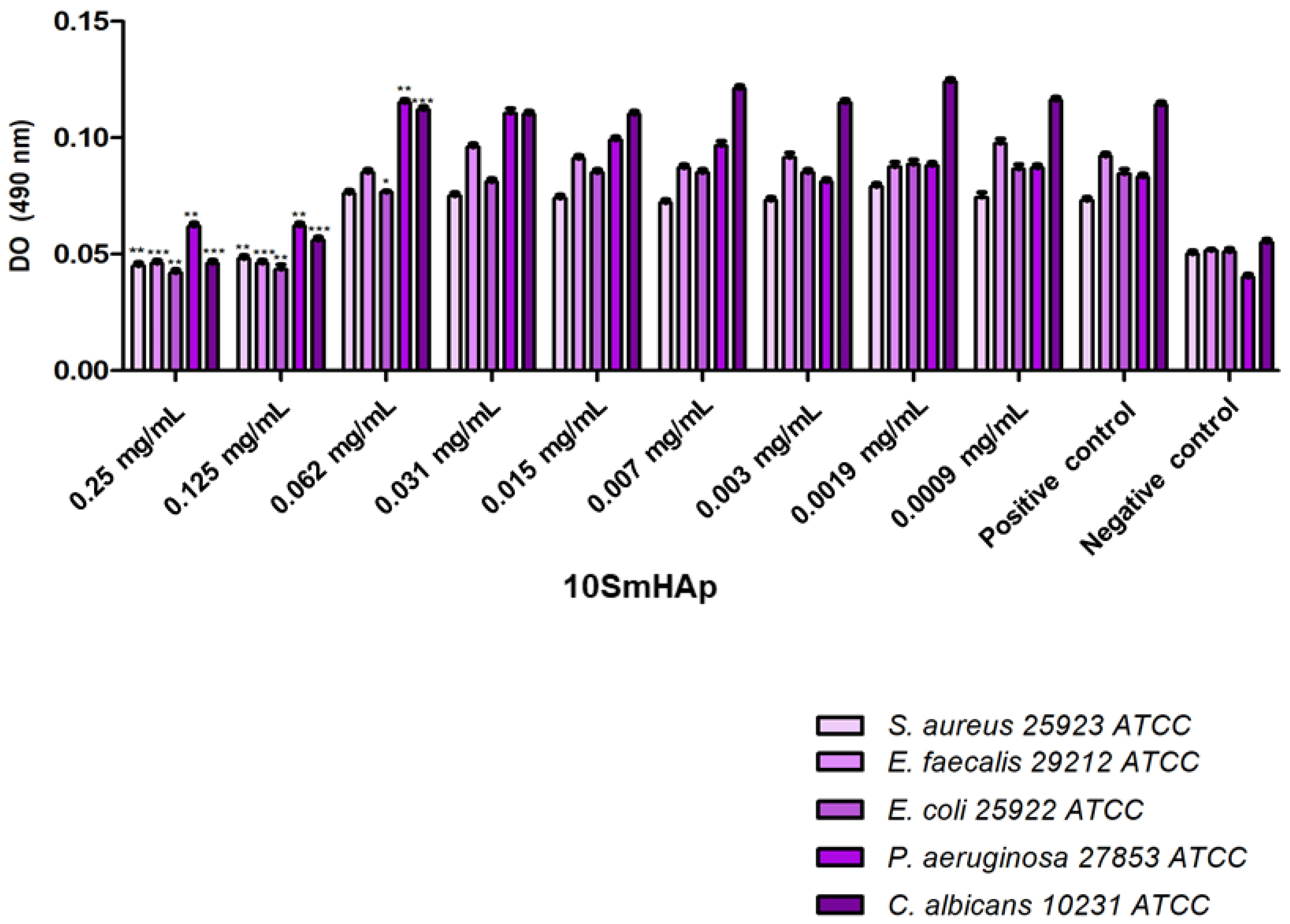 Coatings 11 01185 g006