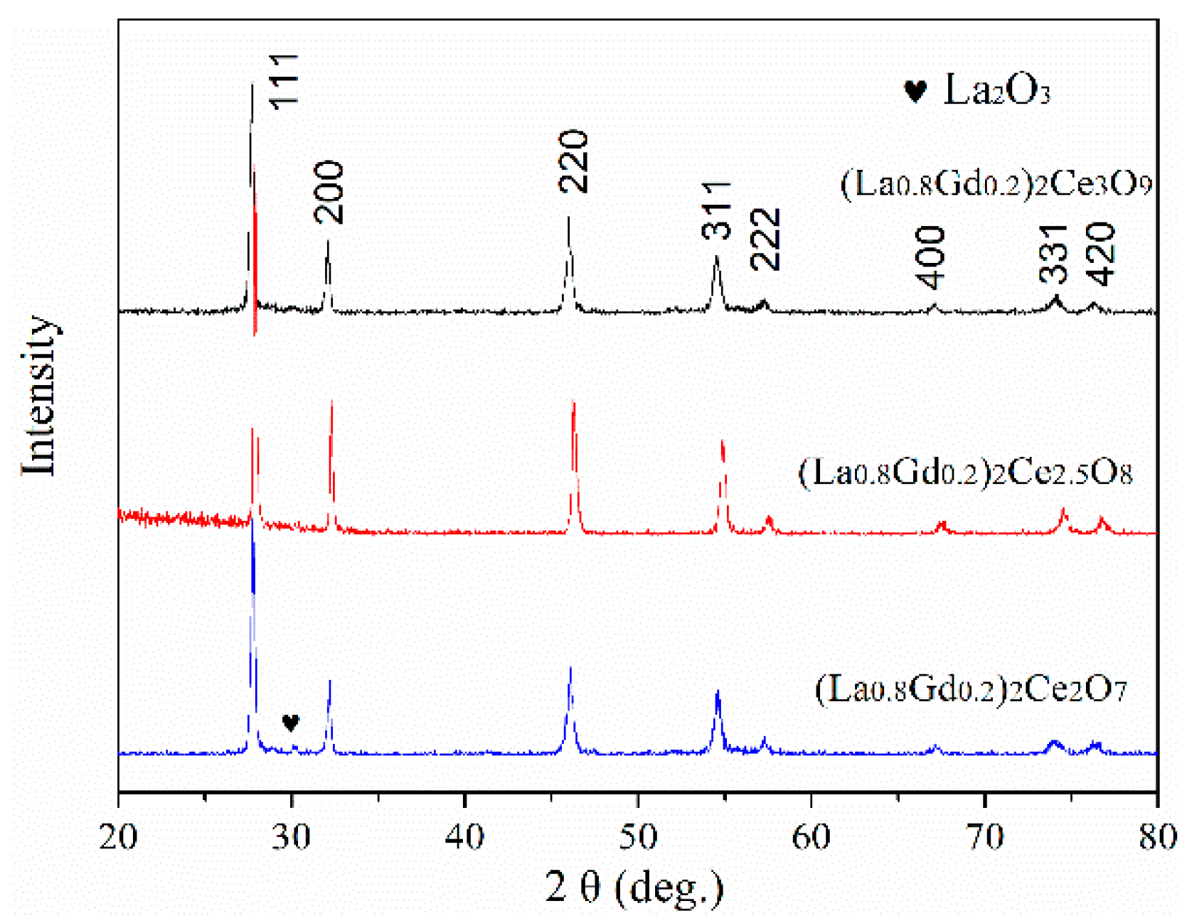 Coatings 11 01186 g001 550