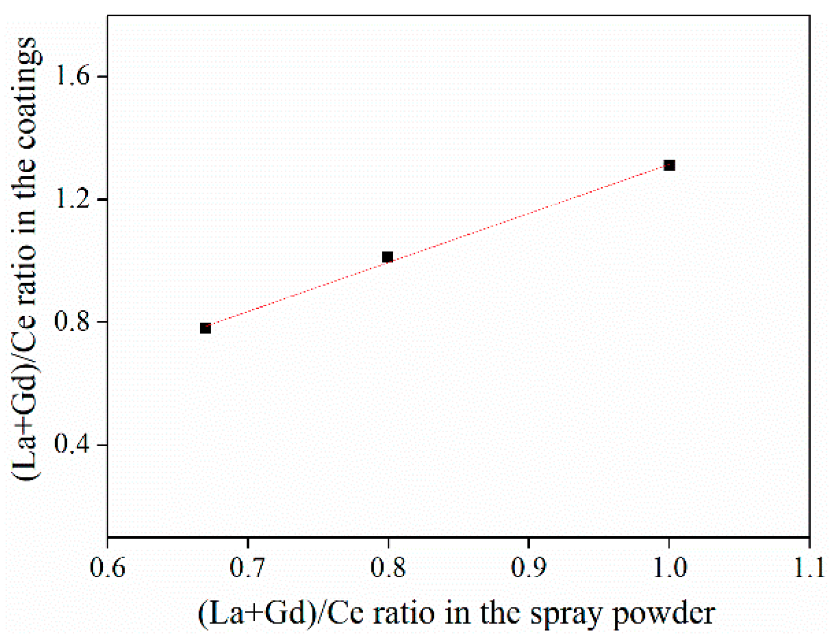 Coatings 11 01186 g002 550