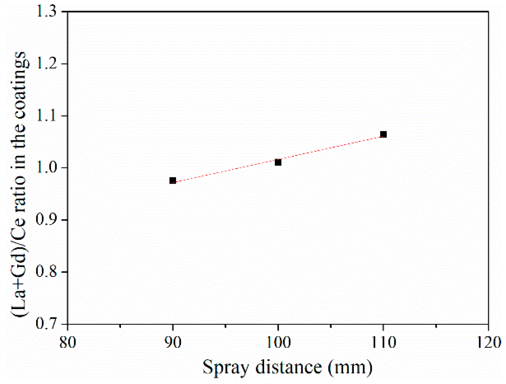 Coatings 11 01186 g004 550