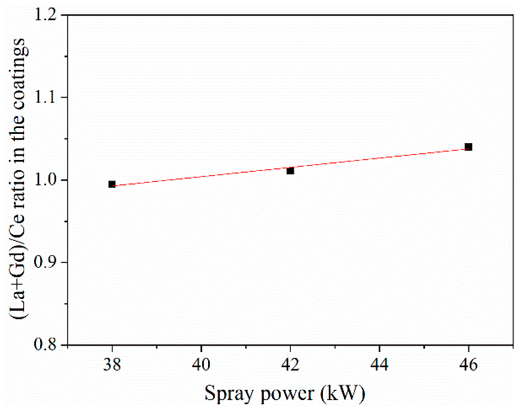 Coatings 11 01186 g006 550