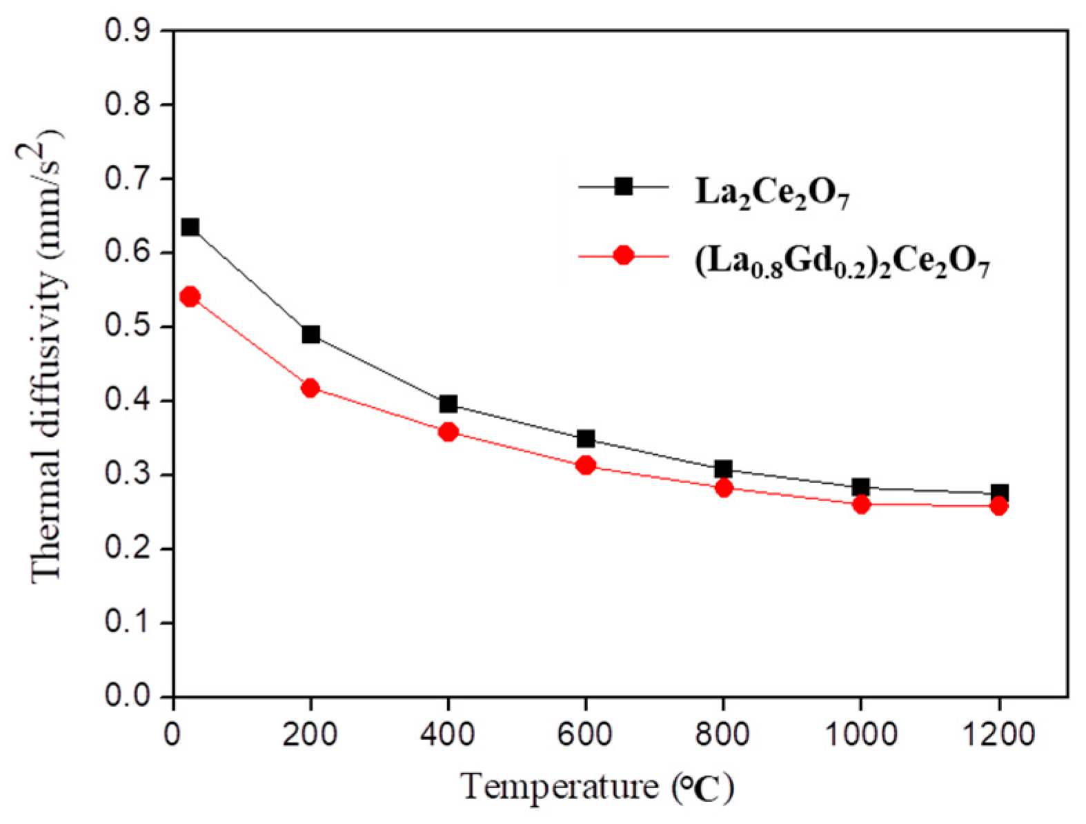 Coatings 11 01186 g008 550