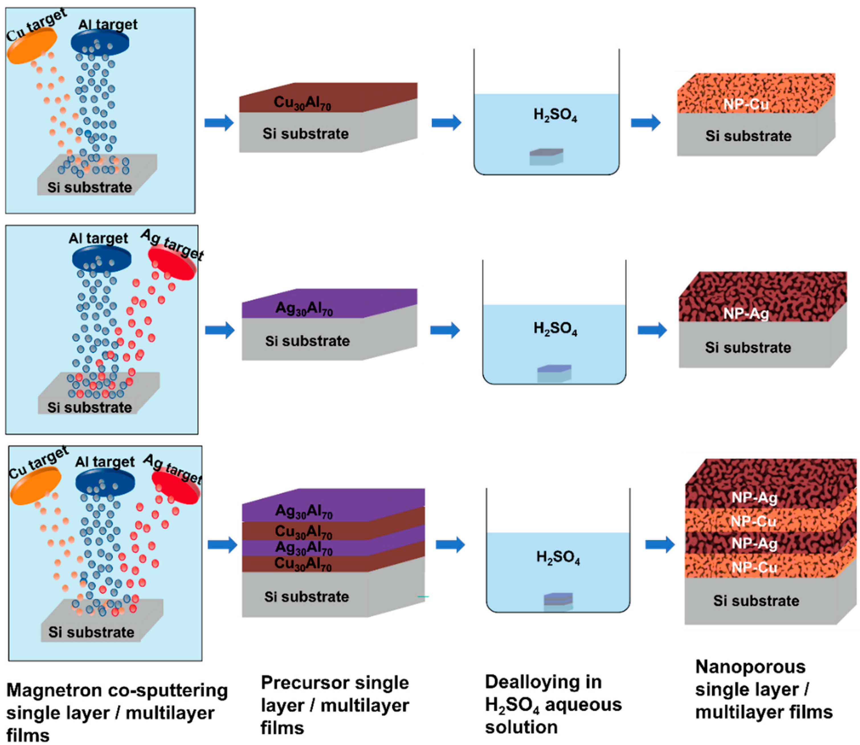 Coatings 11 01187 g001 550