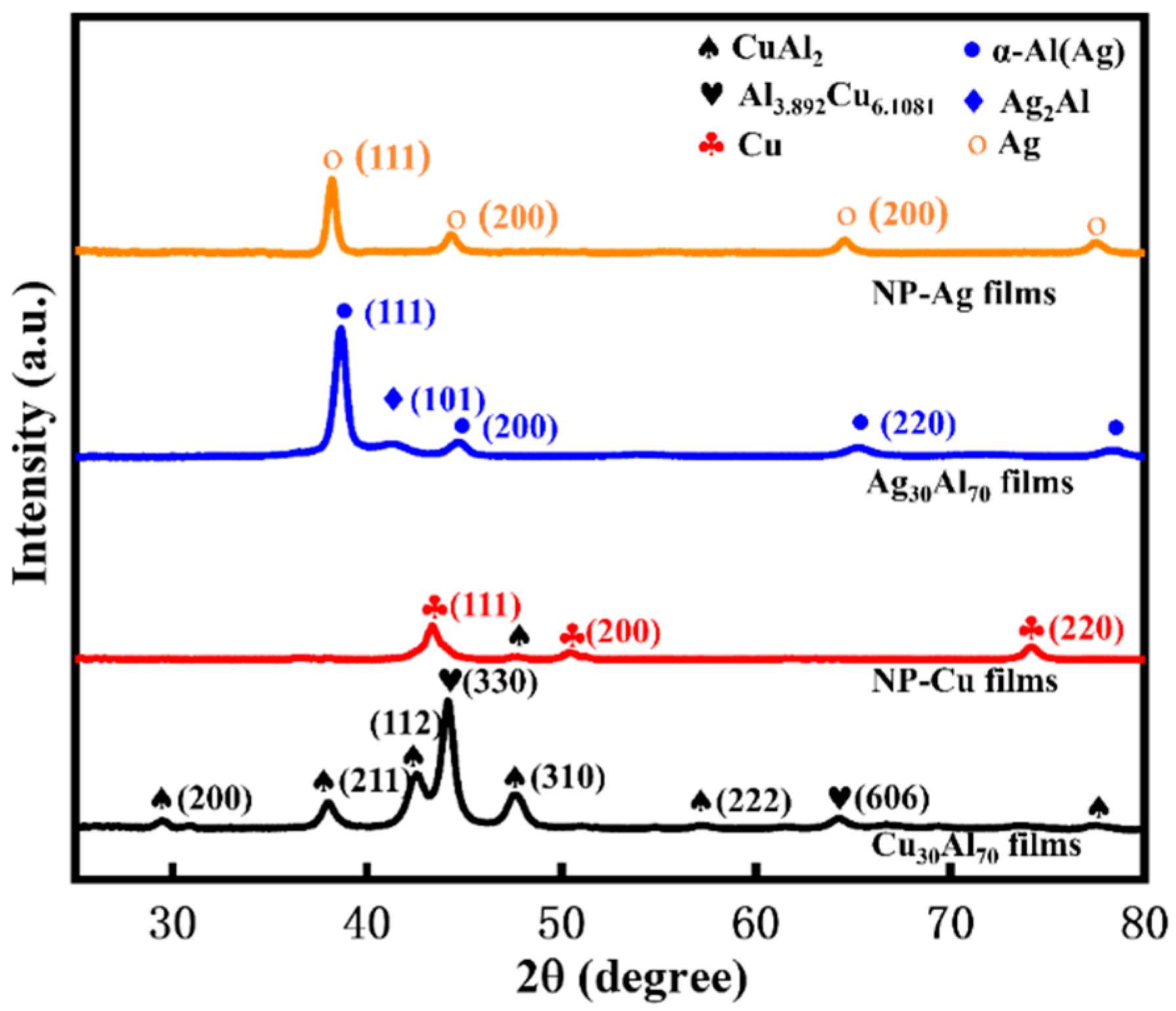 Coatings 11 01187 g003 550