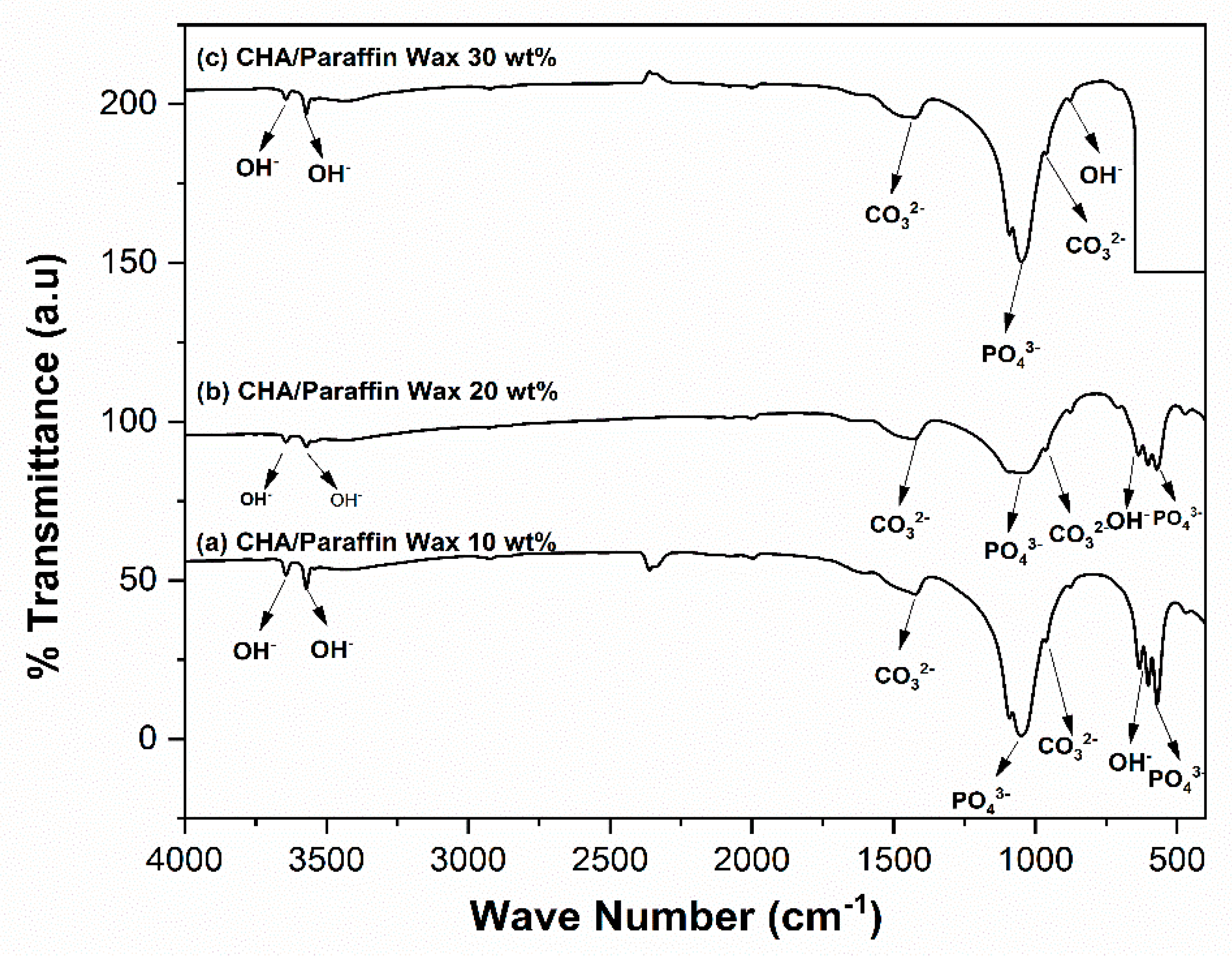 Coatings 11 01189 g003 550