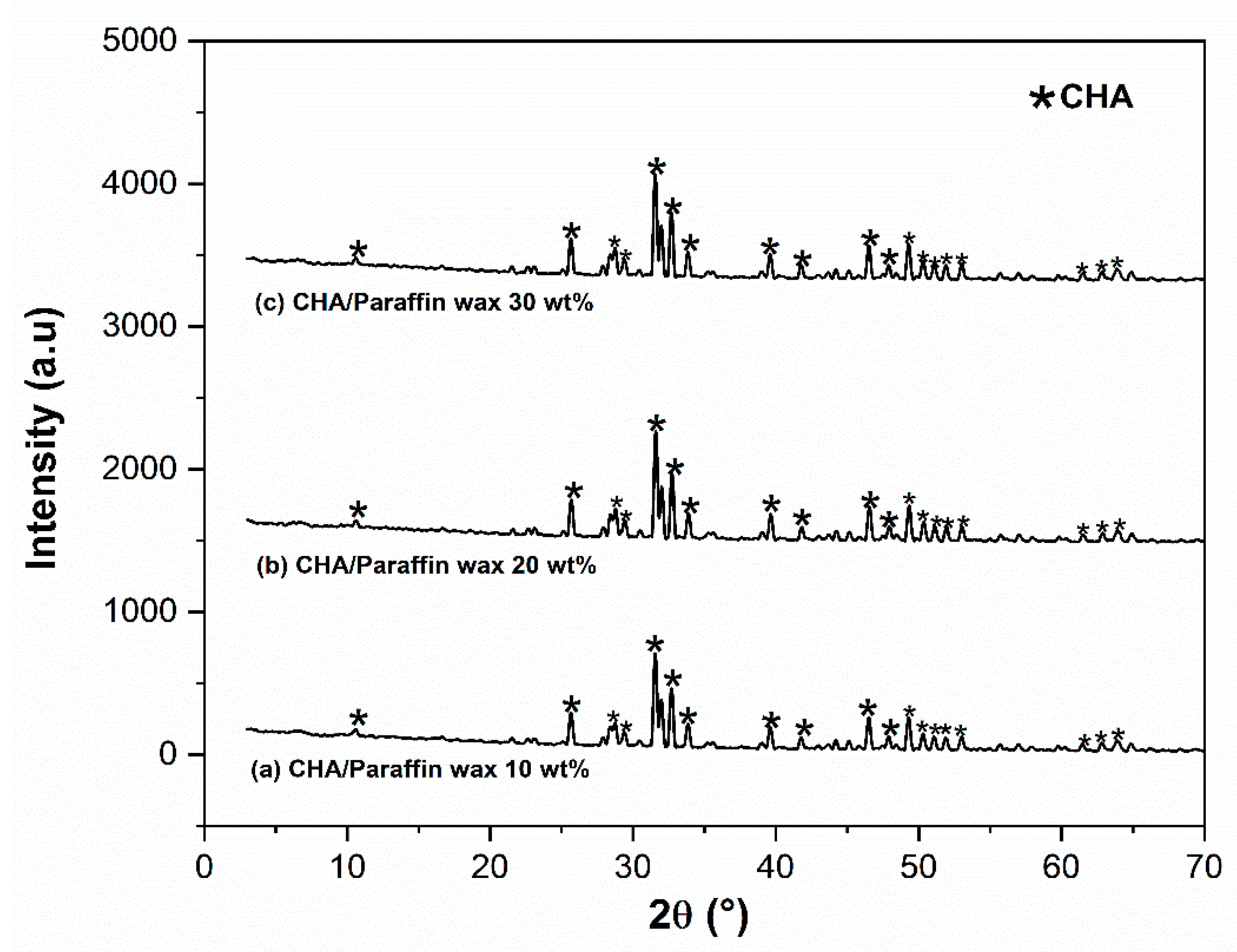 Coatings 11 01189 g004 550