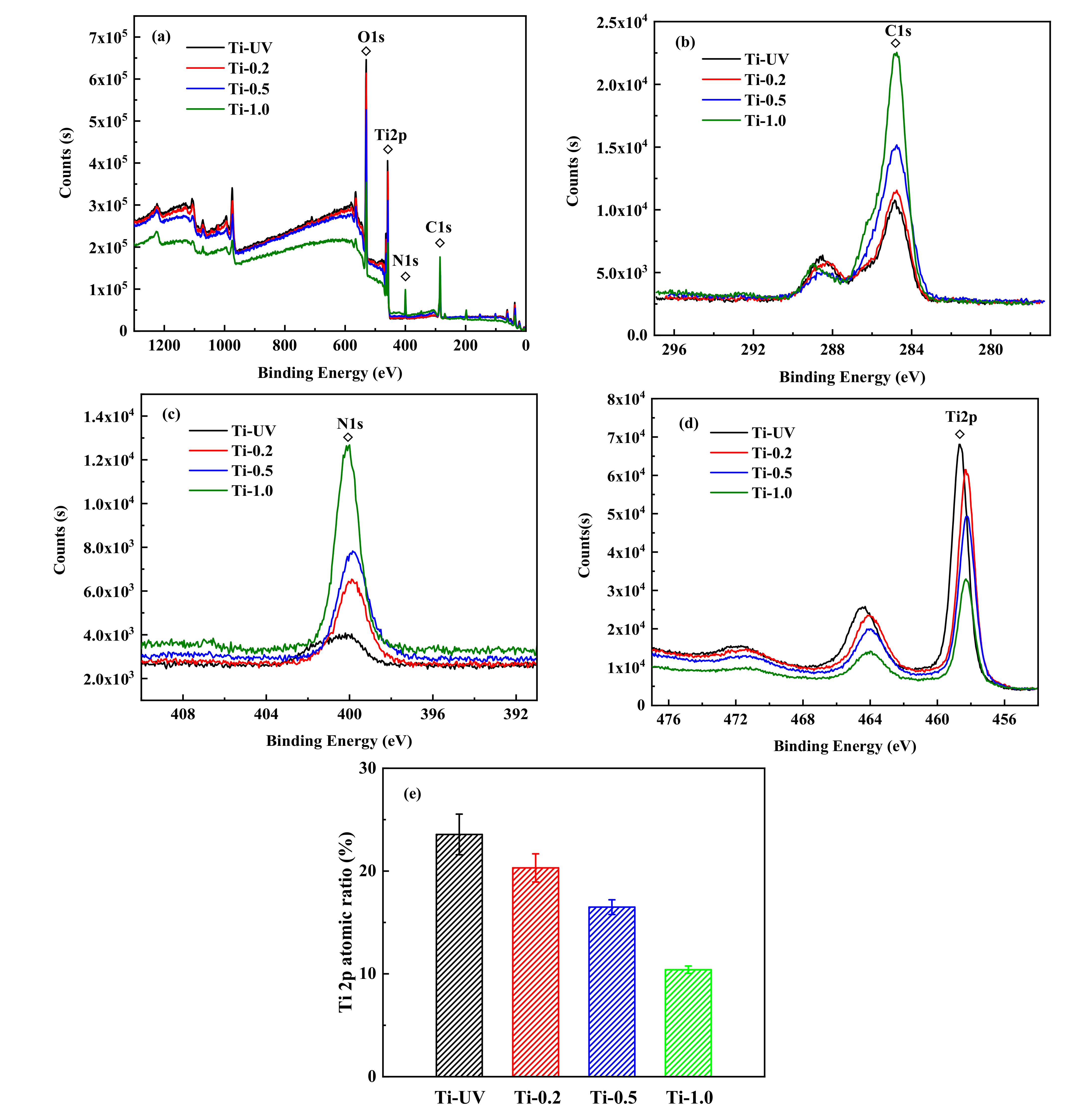 Coatings 11 01190 g004