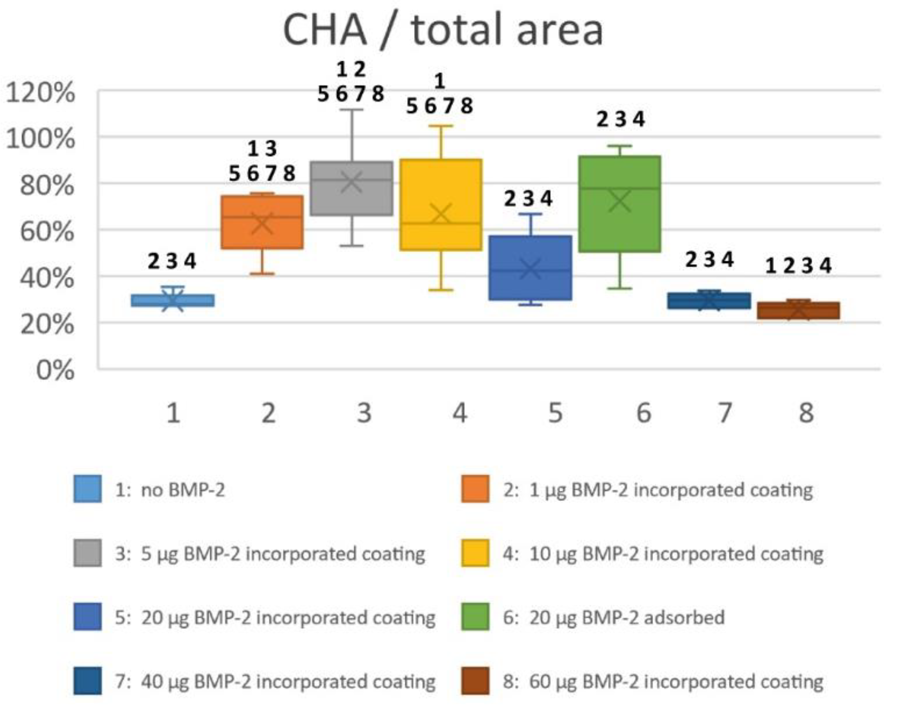 Coatings 11 01195 g004 550