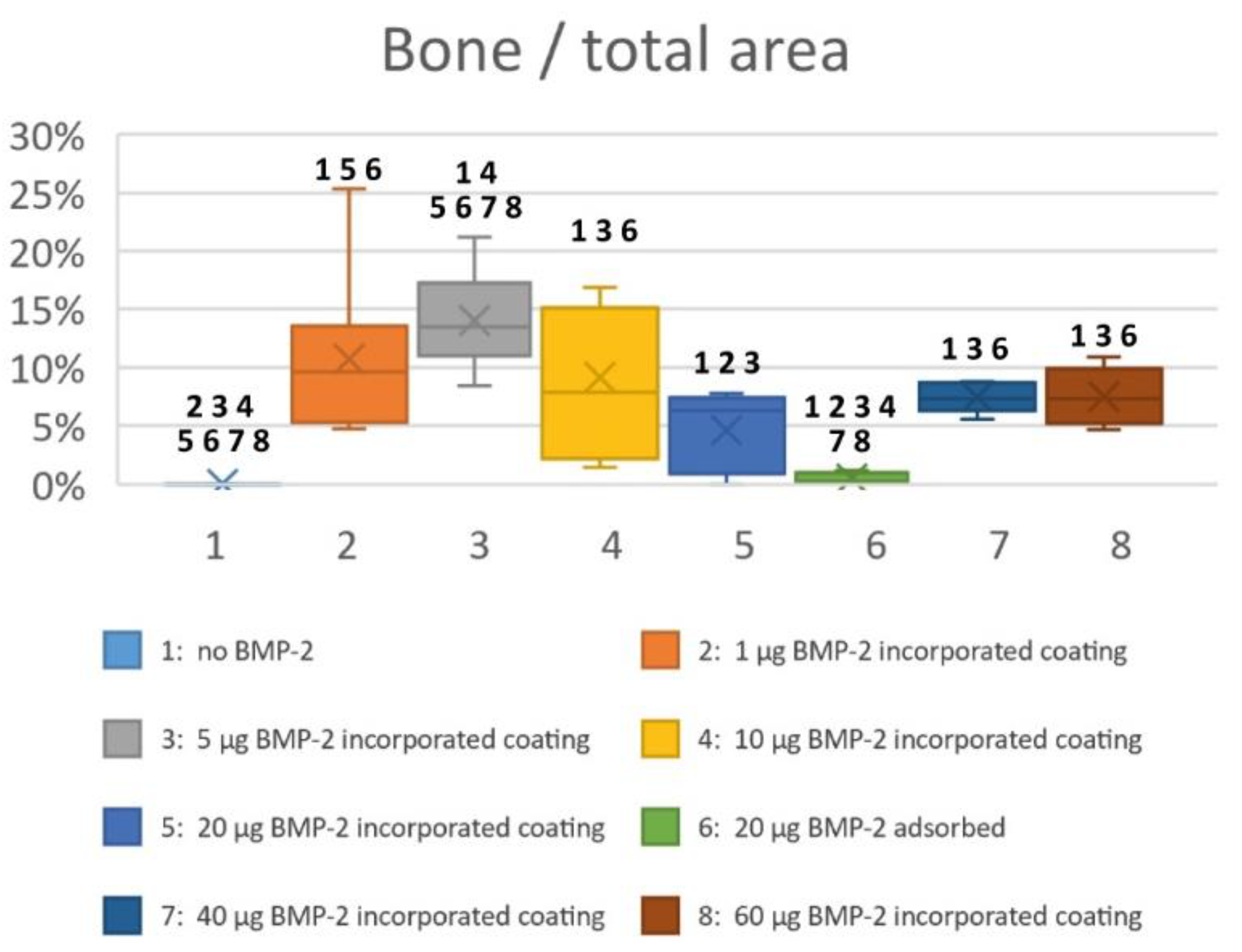 Coatings 11 01195 g005 550