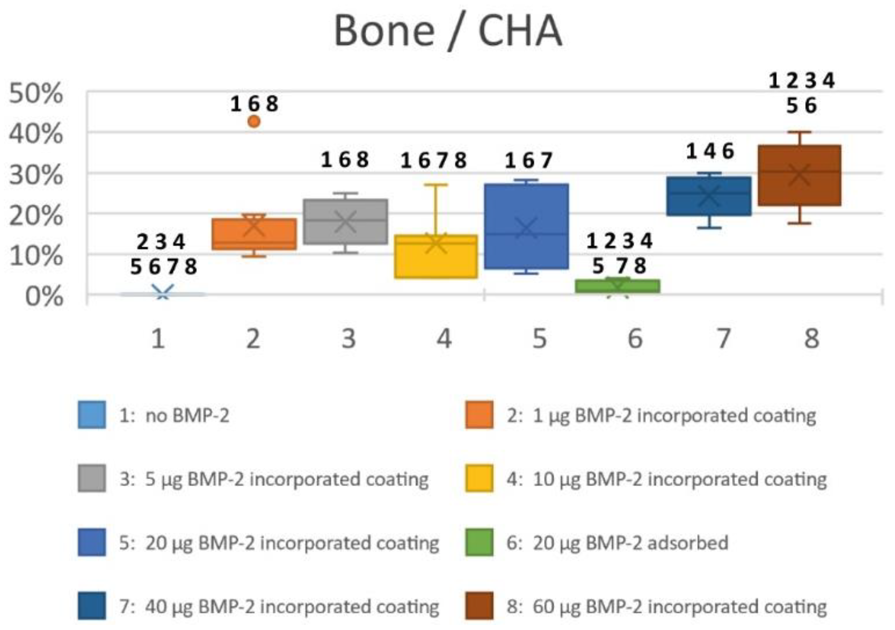 Coatings 11 01195 g006 550