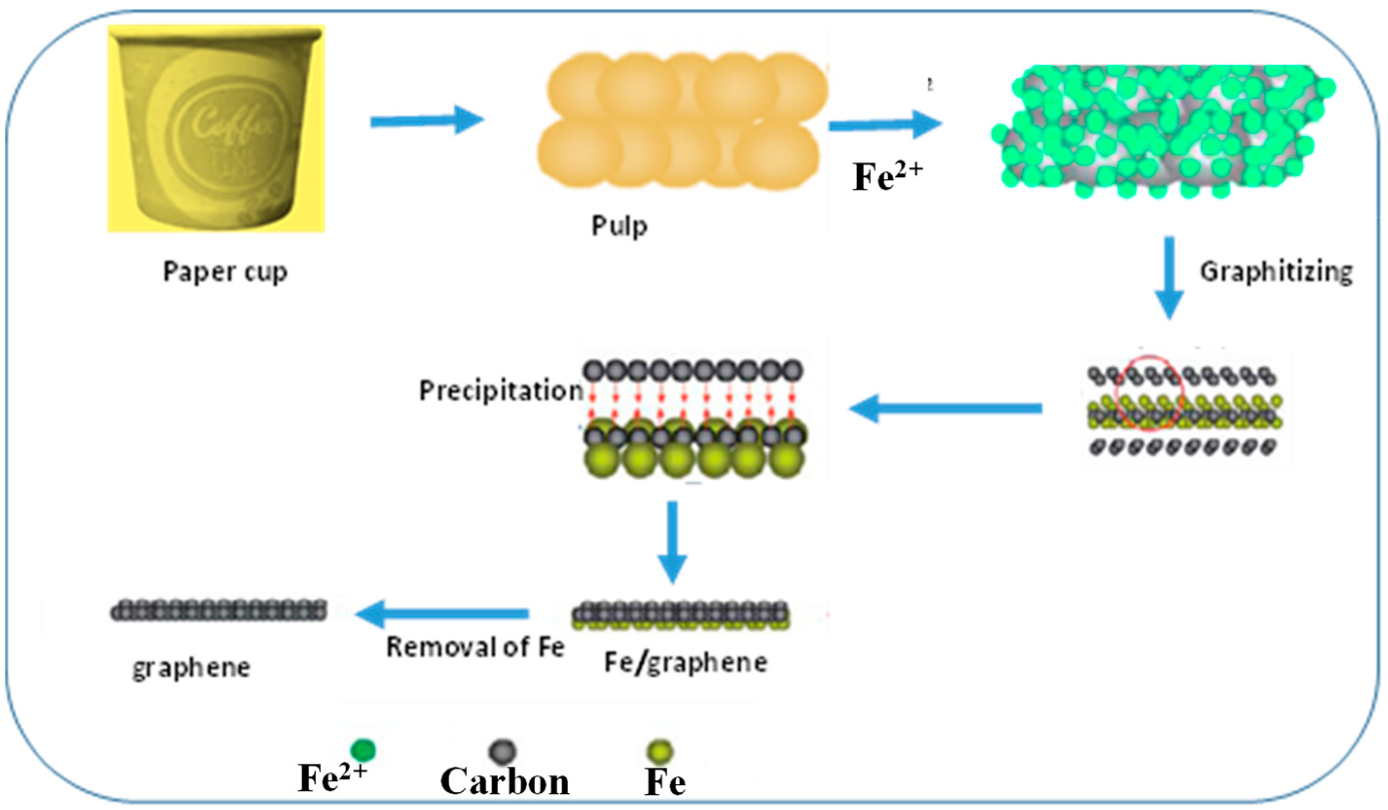 Coatings 11 01197 g001 Coatings 11 01197 g001