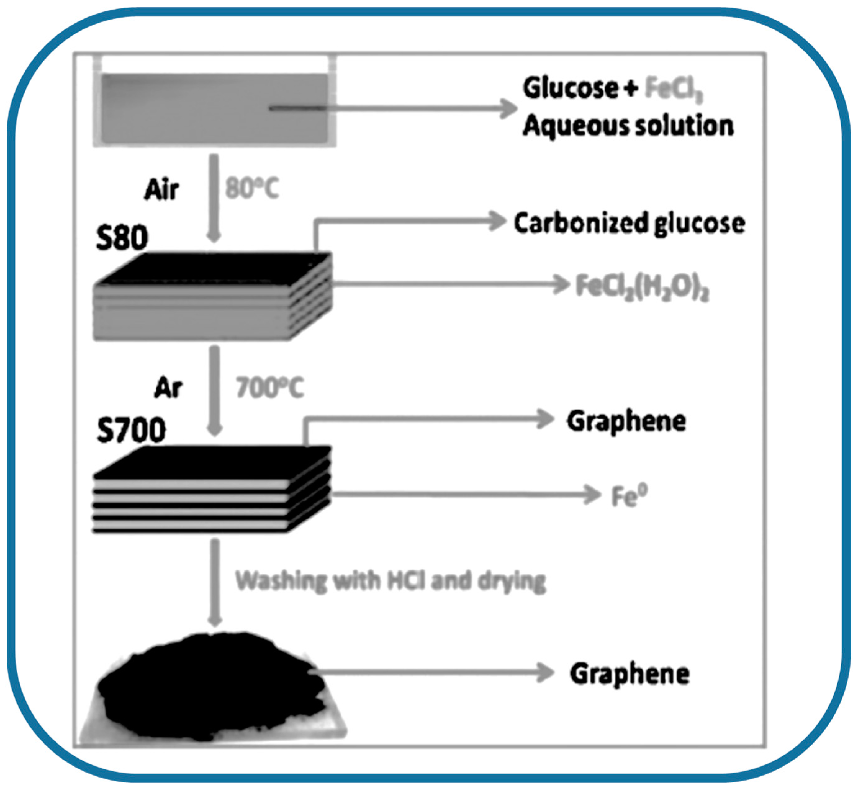 Material and their properties. Anti-Reflective coatings: a critical, in-depth Review.